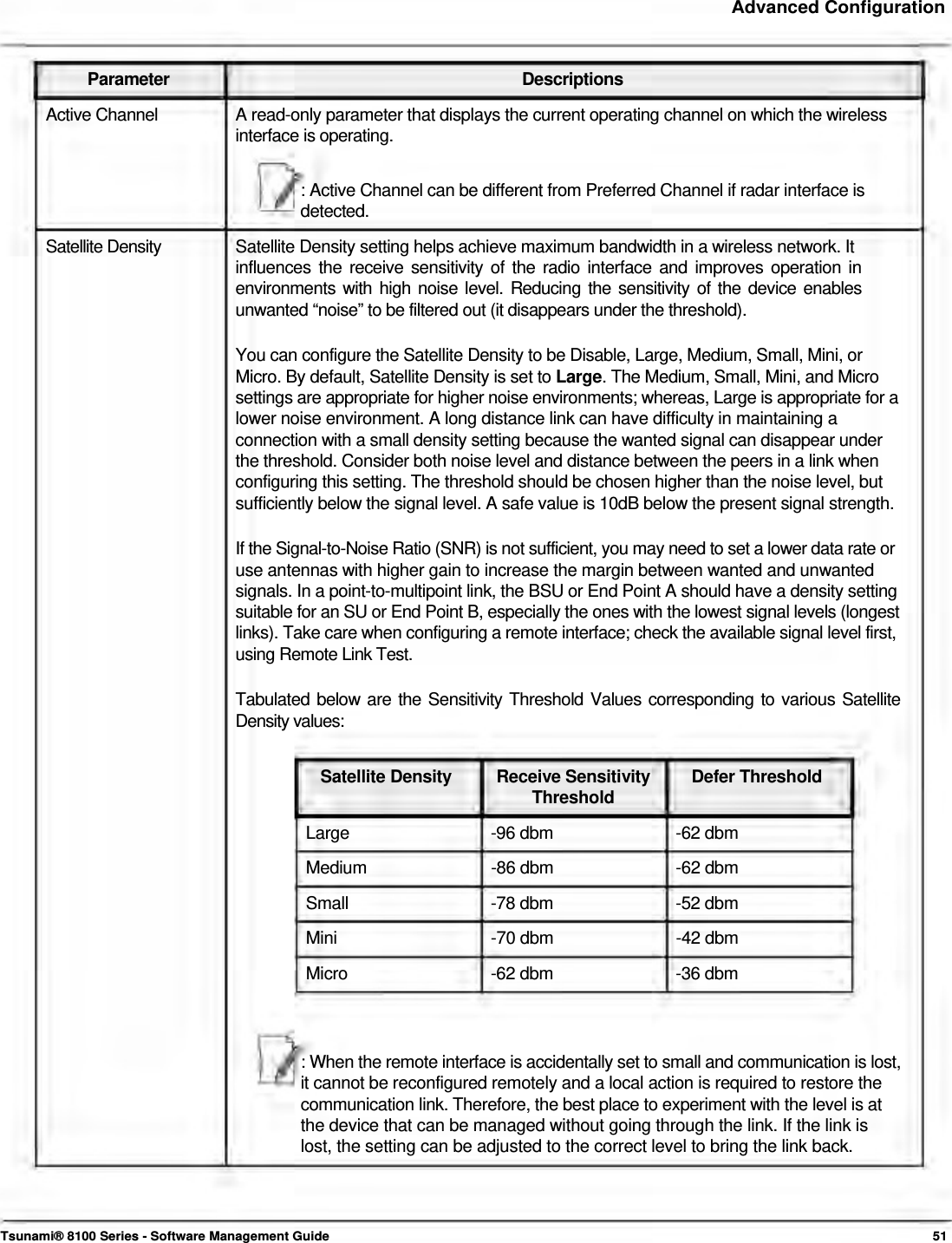     Advanced Configuration    Parameter Descriptions Active Channel  A read-only parameter that displays the current operating channel on which the wireless interface is operating.   : Active Channel can be different from Preferred Channel if radar interface is  detected.  Satellite Density   Satellite Density setting helps achieve maximum bandwidth in a wireless network. It  influences the receive sensitivity of the radio interface and improves operation in environments with high noise level. Reducing the sensitivity of the device enables unwanted “noise” to be filtered out (it disappears under the threshold).   You can configure the Satellite Density to be Disable, Large, Medium, Small, Mini, or  Micro. By default, Satellite Density is set to Large. The Medium, Small, Mini, and Micro  settings are appropriate for higher noise environments; whereas, Large is appropriate for a  lower noise environment. A long distance link can have difficulty in maintaining a  connection with a small density setting because the wanted signal can disappear under  the threshold. Consider both noise level and distance between the peers in a link when  configuring this setting. The threshold should be chosen higher than the noise level, but  sufficiently below the signal level. A safe value is 10dB below the present signal strength.   If the Signal-to-Noise Ratio (SNR) is not sufficient, you may need to set a lower data rate or  use antennas with higher gain to increase the margin between wanted and unwanted  signals. In a point-to-multipoint link, the BSU or End Point A should have a density setting  suitable for an SU or End Point B, especially the ones with the lowest signal levels (longest  links). Take care when configuring a remote interface; check the available signal level first,  using Remote Link Test.   Tabulated below are the Sensitivity Threshold Values corresponding to various Satellite Density values:   Satellite Density  Receive Sensitivity  Defer Threshold Threshold Large  -96 dbm  -62 dbm Medium  -86 dbm  -62 dbm Small  -78 dbm  -52 dbm Mini  -70 dbm  -42 dbm Micro  -62 dbm  -36 dbm    : When the remote interface is accidentally set to small and communication is lost,  it cannot be reconfigured remotely and a local action is required to restore the  communication link. Therefore, the best place to experiment with the level is at  the device that can be managed without going through the link. If the link is  lost, the setting can be adjusted to the correct level to bring the link back.       Tsunami® 8100 Series - Software Management Guide  51 