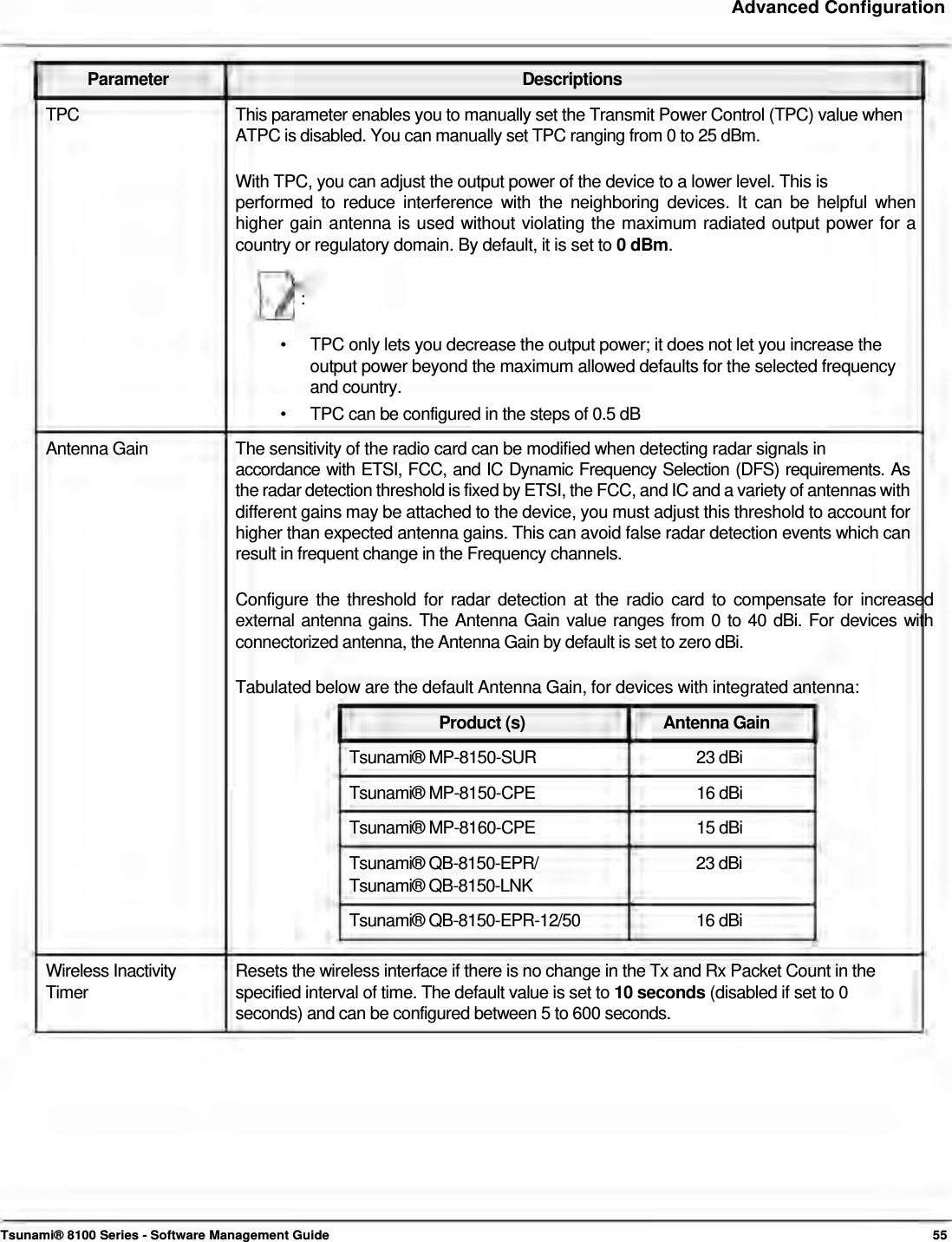     Advanced Configuration    Parameter Descriptions TPC  This parameter enables you to manually set the Transmit Power Control (TPC) value when ATPC is disabled. You can manually set TPC ranging from 0 to 25 dBm.   With TPC, you can adjust the output power of the device to a lower level. This is  performed to reduce interference with the neighboring devices. It can be helpful when higher gain antenna is used without violating the maximum radiated output power for a country or regulatory domain. By default, it is set to 0 dBm.   :   •  TPC only lets you decrease the output power; it does not let you increase the output power beyond the maximum allowed defaults for the selected frequency and country. •  TPC can be configured in the steps of 0.5 dB Antenna Gain  The sensitivity of the radio card can be modified when detecting radar signals in accordance with ETSI, FCC, and IC Dynamic Frequency Selection (DFS) requirements. As the radar detection threshold is fixed by ETSI, the FCC, and IC and a variety of antennas with different gains may be attached to the device, you must adjust this threshold to account for higher than expected antenna gains. This can avoid false radar detection events which can result in frequent change in the Frequency channels.   Configure the threshold for radar detection at the radio card to compensate for increased external antenna gains. The Antenna Gain value ranges from 0 to 40 dBi. For devices with connectorized antenna, the Antenna Gain by default is set to zero dBi.   Tabulated below are the default Antenna Gain, for devices with integrated antenna:  Product (s)  Antenna Gain Tsunami® MP-8150-SUR  23 dBi Tsunami® MP-8150-CPE  16 dBi Tsunami® MP-8160-CPE  15 dBi Tsunami® QB-8150-EPR/  23 dBi Tsunami® QB-8150-LNK Tsunami® QB-8150-EPR-12/50  16 dBi  Wireless Inactivity  Resets the wireless interface if there is no change in the Tx and Rx Packet Count in the Timer  specified interval of time. The default value is set to 10 seconds (disabled if set to 0 seconds) and can be configured between 5 to 600 seconds.               Tsunami® 8100 Series - Software Management Guide  55 