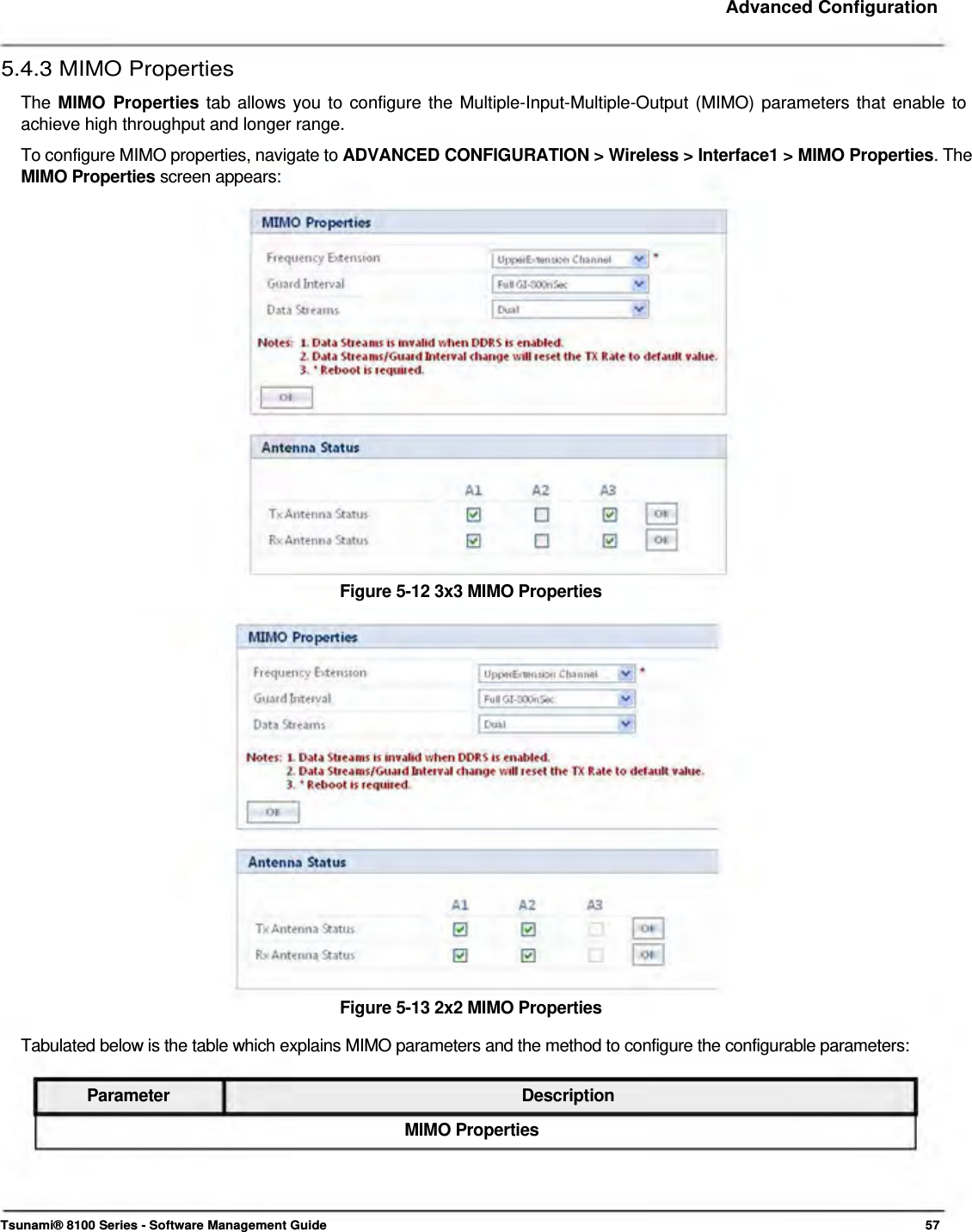     Advanced Configuration   5.4.3 MIMO Properties  The MIMO Properties tab allows you to configure the Multiple-Input-Multiple-Output (MIMO) parameters that enable to achieve high throughput and longer range.  To configure MIMO properties, navigate to ADVANCED CONFIGURATION &gt; Wireless &gt; Interface1 &gt; MIMO Properties. The MIMO Properties screen appears:                      Figure 5-12 3x3 MIMO Properties                     Figure 5-13 2x2 MIMO Properties  Tabulated below is the table which explains MIMO parameters and the method to configure the configurable parameters:   Parameter Description MIMO Properties      Tsunami® 8100 Series - Software Management Guide  57 