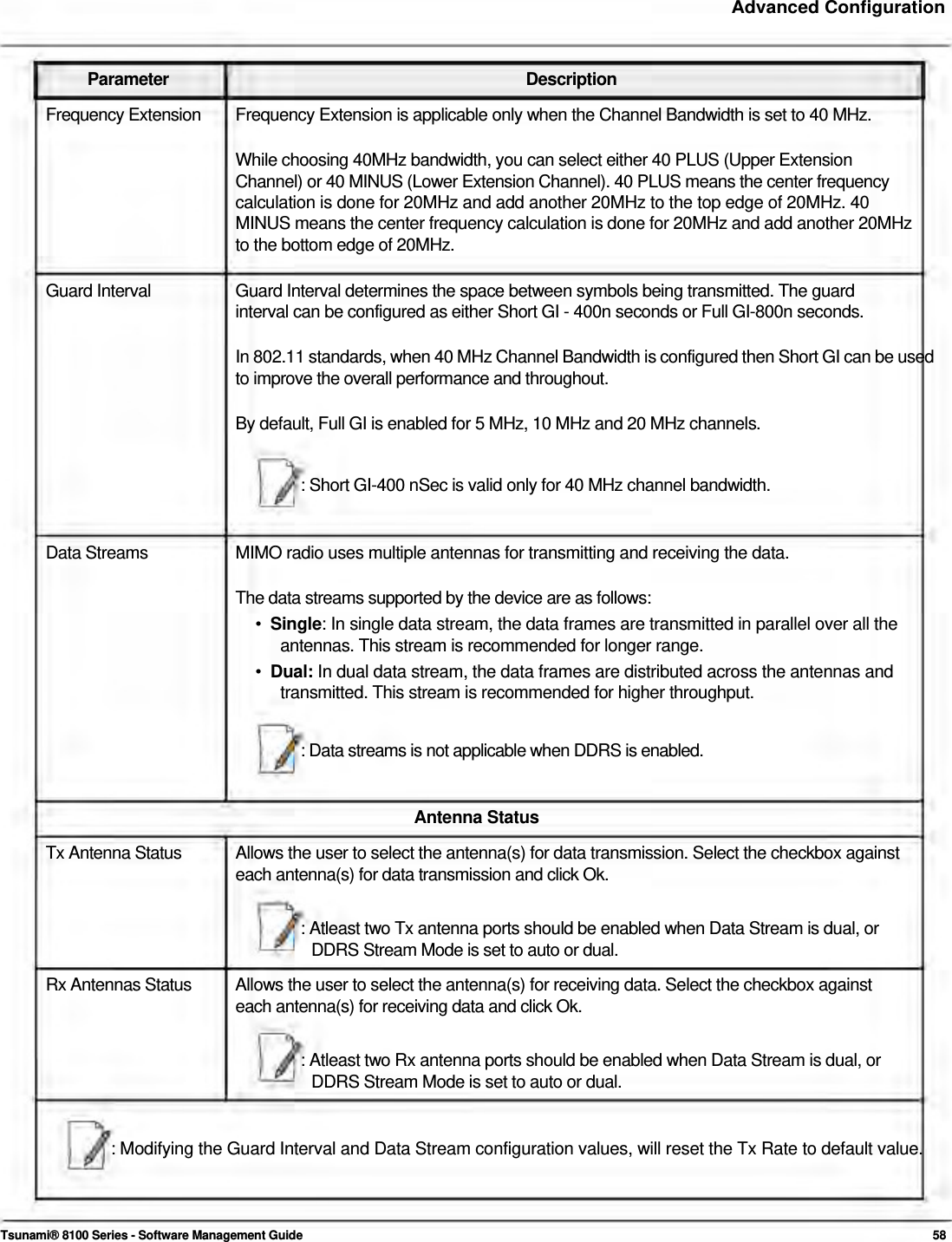     Advanced Configuration    Parameter Description Frequency Extension  Frequency Extension is applicable only when the Channel Bandwidth is set to 40 MHz.  While choosing 40MHz bandwidth, you can select either 40 PLUS (Upper Extension  Channel) or 40 MINUS (Lower Extension Channel). 40 PLUS means the center frequency calculation is done for 20MHz and add another 20MHz to the top edge of 20MHz. 40 MINUS means the center frequency calculation is done for 20MHz and add another 20MHz to the bottom edge of 20MHz.   Guard Interval  Guard Interval determines the space between symbols being transmitted. The guard interval can be configured as either Short GI - 400n seconds or Full GI-800n seconds.   In 802.11 standards, when 40 MHz Channel Bandwidth is configured then Short GI can be used to improve the overall performance and throughout.   By default, Full GI is enabled for 5 MHz, 10 MHz and 20 MHz channels.    : Short GI-400 nSec is valid only for 40 MHz channel bandwidth.    Data Streams  MIMO radio uses multiple antennas for transmitting and receiving the data.  The data streams supported by the device are as follows:  •  Single: In single data stream, the data frames are transmitted in parallel over all the    antennas. This stream is recommended for longer range.  •  Dual: In dual data stream, the data frames are distributed across the antennas and    transmitted. This stream is recommended for higher throughput.   : Data streams is not applicable when DDRS is enabled.    Antenna Status  Tx Antenna Status  Allows the user to select the antenna(s) for data transmission. Select the checkbox against each antenna(s) for data transmission and click Ok.  : Atleast two Tx antenna ports should be enabled when Data Stream is dual, or DDRS Stream Mode is set to auto or dual. Rx Antennas Status  Allows the user to select the antenna(s) for receiving data. Select the checkbox against each antenna(s) for receiving data and click Ok.  : Atleast two Rx antenna ports should be enabled when Data Stream is dual, or DDRS Stream Mode is set to auto or dual.   : Modifying the Guard Interval and Data Stream configuration values, will reset the Tx Rate to default value.     Tsunami® 8100 Series - Software Management Guide  58 