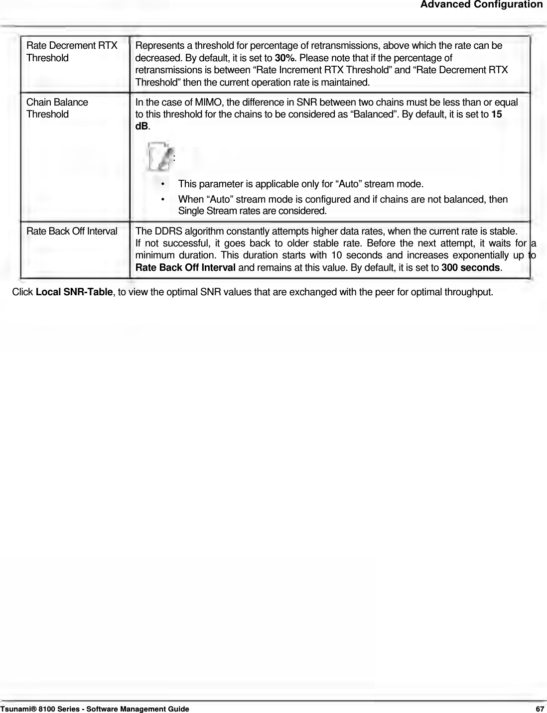     Advanced Configuration    Rate Decrement RTX  Represents a threshold for percentage of retransmissions, above which the rate can be Threshold  decreased. By default, it is set to 30%. Please note that if the percentage of retransmissions is between “Rate Increment RTX Threshold” and “Rate Decrement RTX Threshold” then the current operation rate is maintained. Chain Balance  In the case of MIMO, the difference in SNR between two chains must be less than or equal Threshold  to this threshold for the chains to be considered as “Balanced”. By default, it is set to 15 dB.    :   •  This parameter is applicable only for “Auto” stream mode. •  When “Auto” stream mode is configured and if chains are not balanced, then Single Stream rates are considered.  Rate Back Off Interval   The DDRS algorithm constantly attempts higher data rates, when the current rate is stable.  If not successful, it goes back to older stable rate. Before the next attempt, it waits for a  minimum duration. This duration starts with 10 seconds and increases exponentially up to  Rate Back Off Interval and remains at this value. By default, it is set to 300 seconds.   Click Local SNR-Table, to view the optimal SNR values that are exchanged with the peer for optimal throughput.                                                    Tsunami® 8100 Series - Software Management Guide  67 