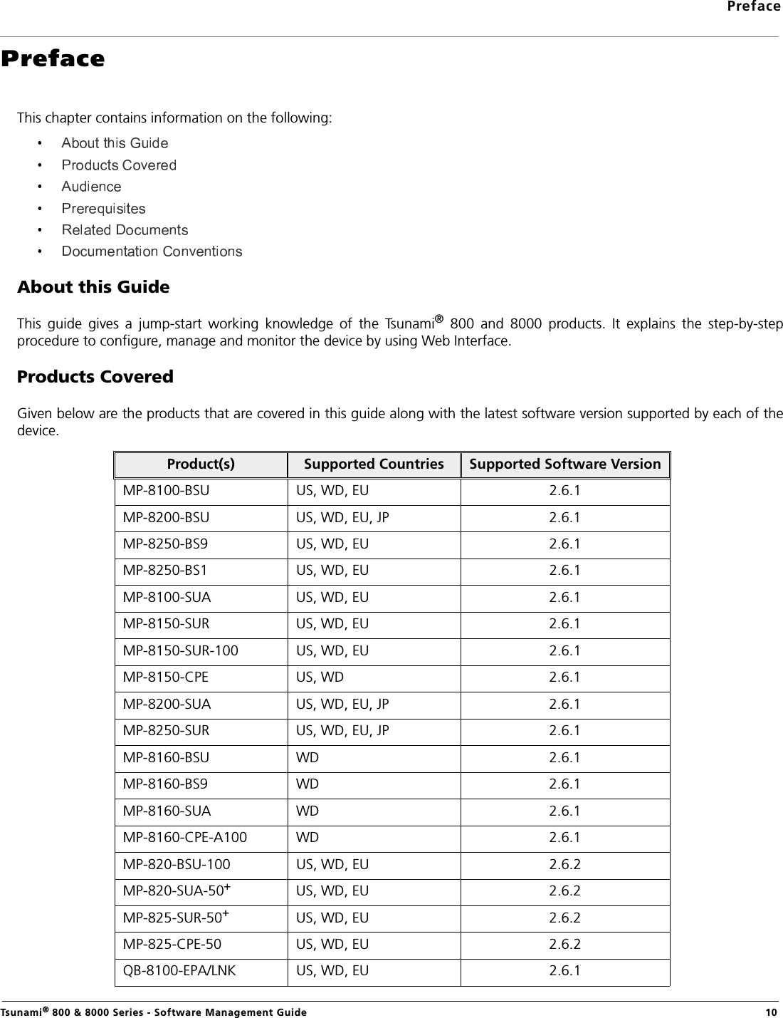 PrefaceTsunami® 800 &amp; 8000 Series - Software Management Guide  10PrefaceThis chapter contains information on the following:About this GuideThis  guide  gives  a  jump-start  working  knowledge  of  the  Tsunami®  800  and  8000  products.  It  explains  the  step-by-stepprocedure to configure, manage and monitor the device by using Web Interface.Products CoveredGiven below are the products that are covered in this guide along with the latest software version supported by each of thedevice.Product(s) Supported Countries Supported Software VersionMP-8100-BSU  US, WD, EU 2.6.1MP-8200-BSU  US, WD, EU, JP 2.6.1MP-8250-BS9 US, WD, EU 2.6.1MP-8250-BS1 US, WD, EU 2.6.1MP-8100-SUA  US, WD, EU 2.6.1MP-8150-SUR US, WD, EU 2.6.1MP-8150-SUR-100 US, WD, EU 2.6.1MP-8150-CPE US, WD 2.6.1MP-8200-SUA US, WD, EU, JP 2.6.1MP-8250-SUR  US, WD, EU, JP 2.6.1MP-8160-BSU WD 2.6.1MP-8160-BS9  WD 2.6.1MP-8160-SUA  WD 2.6.1MP-8160-CPE-A100 WD 2.6.1MP-820-BSU-100 US, WD, EU 2.6.2MP-820-SUA-50+US, WD, EU 2.6.2MP-825-SUR-50+US, WD, EU 2.6.2MP-825-CPE-50 US, WD, EU 2.6.2QB-8100-EPA/LNK  US, WD, EU 2.6.1