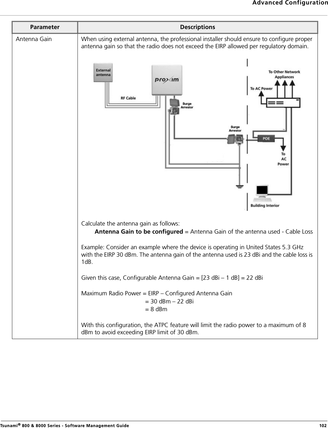 Advanced ConfigurationTsunami® 800 &amp; 8000 Series - Software Management Guide  102Antenna Gain When using external antenna, the professional installer should ensure to configure proper antenna gain so that the radio does not exceed the EIRP allowed per regulatory domain.Calculate the antenna gain as follows:         Antenna Gain to be configured = Antenna Gain of the antenna used - Cable LossExample: Consider an example where the device is operating in United States 5.3 GHz with the EIRP 30 dBm. The antenna gain of the antenna used is 23 dBi and the cable loss is 1dB. Given this case, Configurable Antenna Gain = [23 dBi – 1 dB] = 22 dBiMaximum Radio Power = EIRP – Configured Antenna Gain                                      = 30 dBm – 22 dBi                                      = 8 dBmWith this configuration, the ATPC feature will limit the radio power to a maximum of 8 dBm to avoid exceeding EIRP limit of 30 dBm.Parameter Descriptions