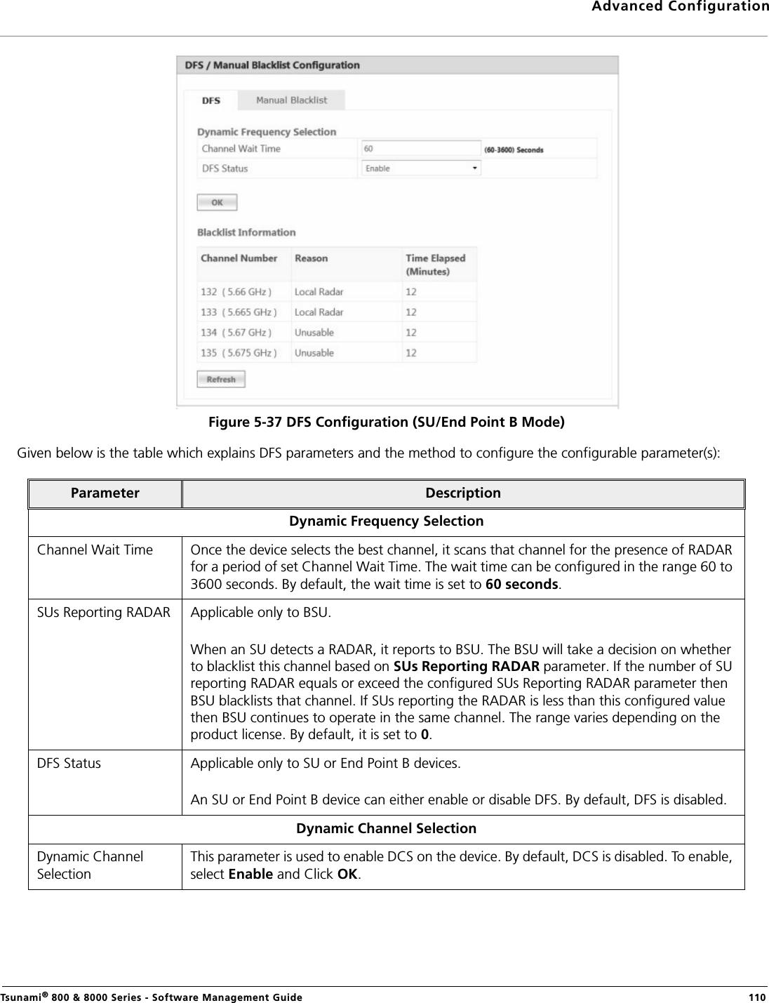 Advanced ConfigurationTsunami® 800 &amp; 8000 Series - Software Management Guide  110Figure 5-37 DFS Configuration (SU/End Point B Mode)Given below is the table which explains DFS parameters and the method to configure the configurable parameter(s):Parameter DescriptionDynamic Frequency SelectionChannel Wait Time Once the device selects the best channel, it scans that channel for the presence of RADAR for a period of set Channel Wait Time. The wait time can be configured in the range 60 to 3600 seconds. By default, the wait time is set to 60 seconds. SUs Reporting RADAR Applicable only to BSU.When an SU detects a RADAR, it reports to BSU. The BSU will take a decision on whether to blacklist this channel based on SUs Reporting RADAR parameter. If the number of SU reporting RADAR equals or exceed the configured SUs Reporting RADAR parameter then BSU blacklists that channel. If SUs reporting the RADAR is less than this configured value then BSU continues to operate in the same channel. The range varies depending on the product license. By default, it is set to 0. DFS Status  Applicable only to SU or End Point B devices.An SU or End Point B device can either enable or disable DFS. By default, DFS is disabled.Dynamic Channel SelectionDynamic Channel SelectionThis parameter is used to enable DCS on the device. By default, DCS is disabled. To enable, select Enable and Click OK.