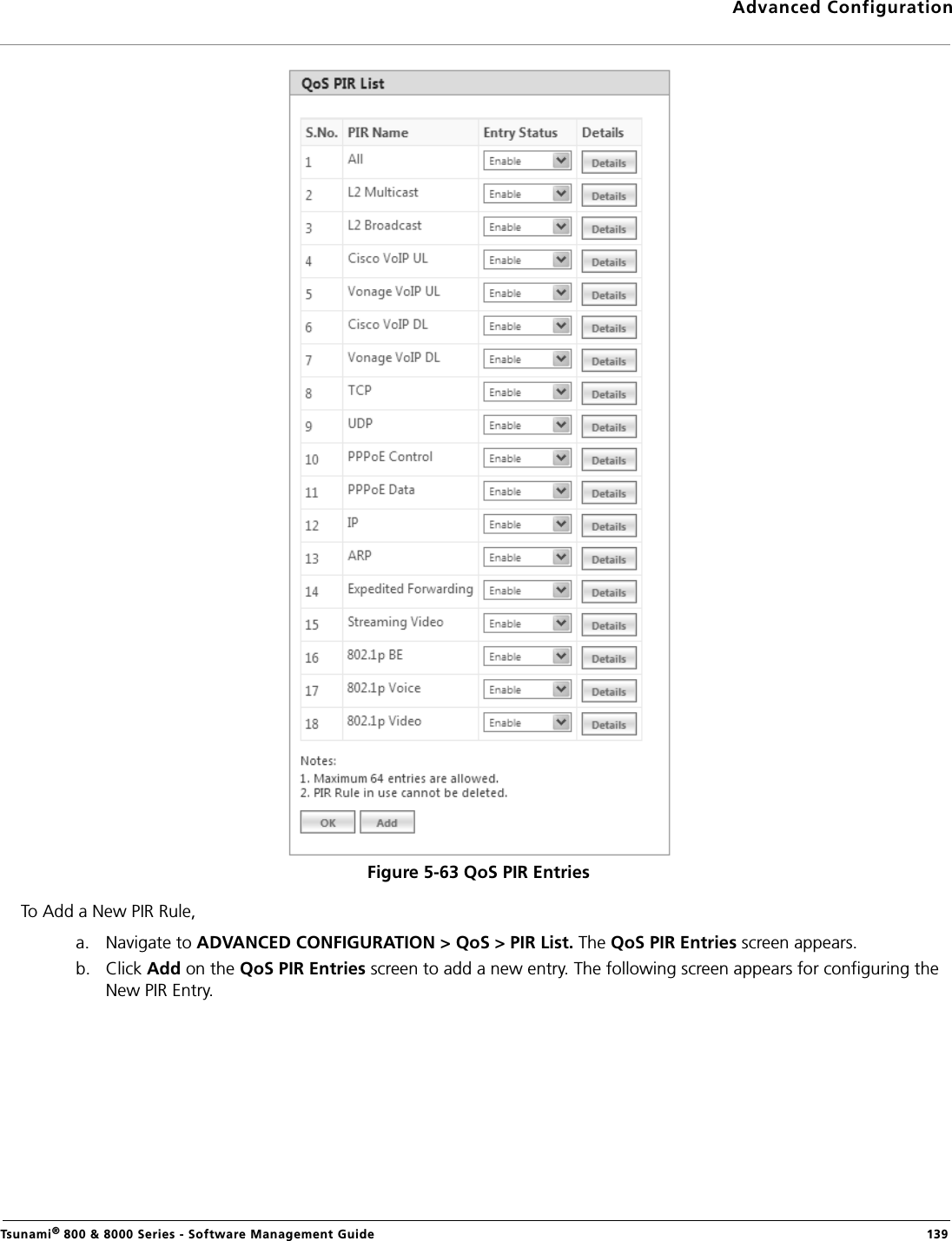 Advanced ConfigurationTsunami® 800 &amp; 8000 Series - Software Management Guide  139Figure 5-63 QoS PIR EntriesTo Add a New PIR Rule, a. Navigate to ADVANCED CONFIGURATION &gt; QoS &gt; PIR List. The QoS PIR Entries screen appears.b. Click Add on the QoS PIR Entries screen to add a new entry. The following screen appears for configuring the New PIR Entry.