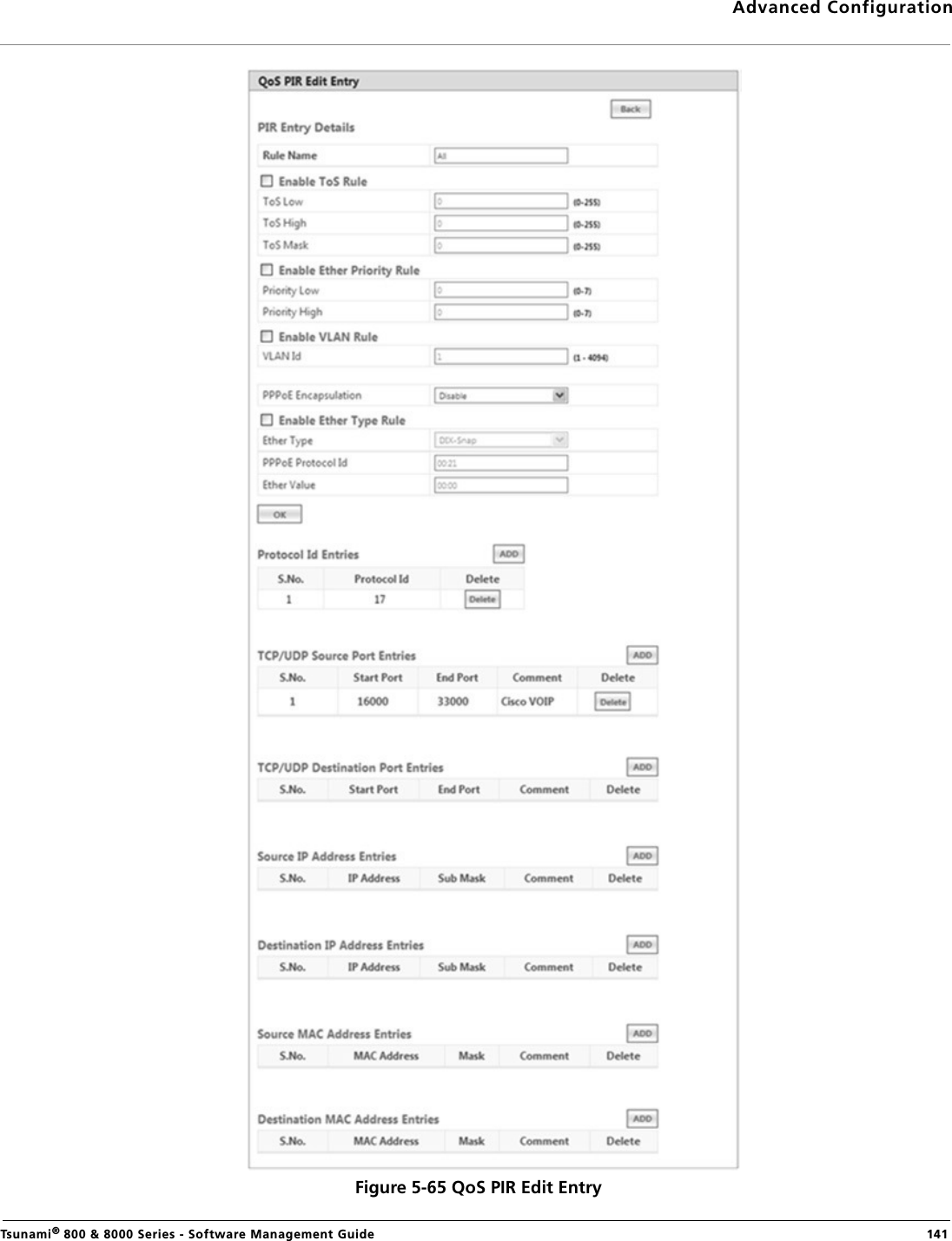 Advanced ConfigurationTsunami® 800 &amp; 8000 Series - Software Management Guide  141Figure 5-65 QoS PIR Edit Entry 