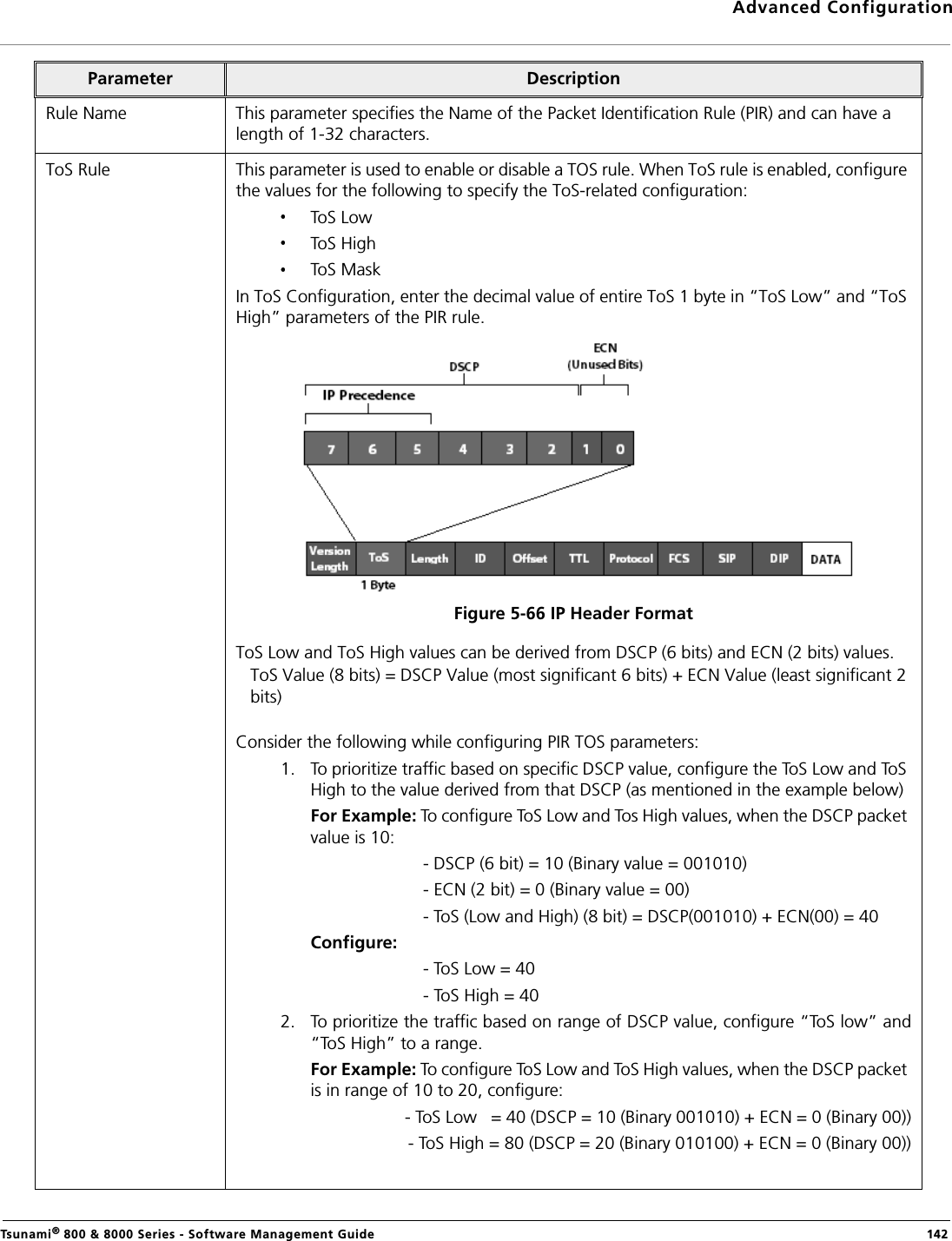 Advanced ConfigurationTsunami® 800 &amp; 8000 Series - Software Management Guide  142Parameter DescriptionRule Name This parameter specifies the Name of the Packet Identification Rule (PIR) and can have a length of 1-32 characters. ToS Rule This parameter is used to enable or disable a TOS rule. When ToS rule is enabled, configure the values for the following to specify the ToS-related configuration:ToS LowToS HighToS MaskIn ToS Configuration, enter the decimal value of entire ToS 1 byte in “ToS Low” and “ToS High” parameters of the PIR rule.Figure 5-66 IP Header FormatToS Low and ToS High values can be derived from DSCP (6 bits) and ECN (2 bits) values.   ToS Value (8 bits) = DSCP Value (most significant 6 bits) + ECN Value (least significant 2 bits) Consider the following while configuring PIR TOS parameters:1. To prioritize traffic based on specific DSCP value, configure the ToS Low and ToS High to the value derived from that DSCP (as mentioned in the example below)For Example: To configure ToS Low and Tos High values, when the DSCP packet value is 10:                       - DSCP (6 bit) = 10 (Binary value = 001010)                       - ECN (2 bit) = 0 (Binary value = 00)                       - ToS (Low and High) (8 bit) = DSCP(001010) + ECN(00) = 40Configure:                        - ToS Low = 40                        - ToS High = 40                    2. To prioritize the traffic based on range of DSCP value, configure “ToS low” and“ToS High” to a range.For Example: To configure ToS Low and ToS High values, when the DSCP packet is in range of 10 to 20, configure:                    - ToS Low   = 40 (DSCP = 10 (Binary 001010) + ECN = 0 (Binary 00))                    - ToS High = 80 (DSCP = 20 (Binary 010100) + ECN = 0 (Binary 00))                 