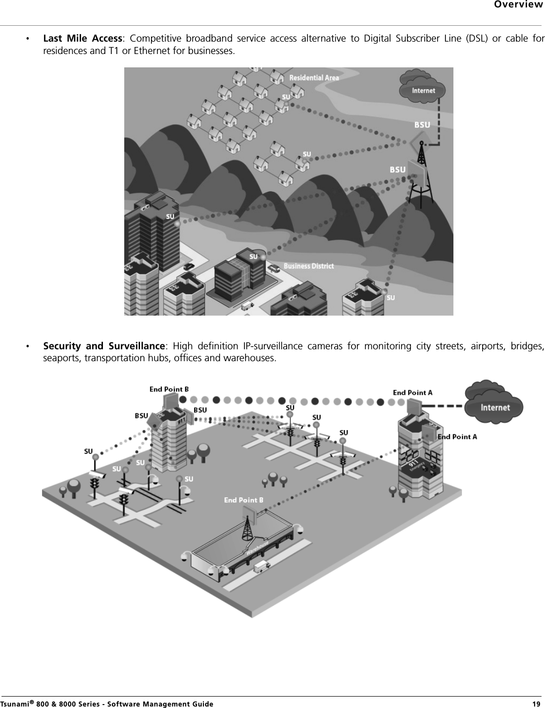 OverviewTsunami® 800 &amp; 8000 Series - Software Management Guide  19Last  Mile  Access:  Competitive  broadband  service  access  alternative  to  Digital  Subscriber  Line  (DSL)  or  cable  forresidences and T1 or Ethernet for businesses.Security  and  Surveillance:  High  definition  IP-surveillance  cameras  for  monitoring  city  streets,  airports,  bridges,seaports, transportation hubs, offices and warehouses.