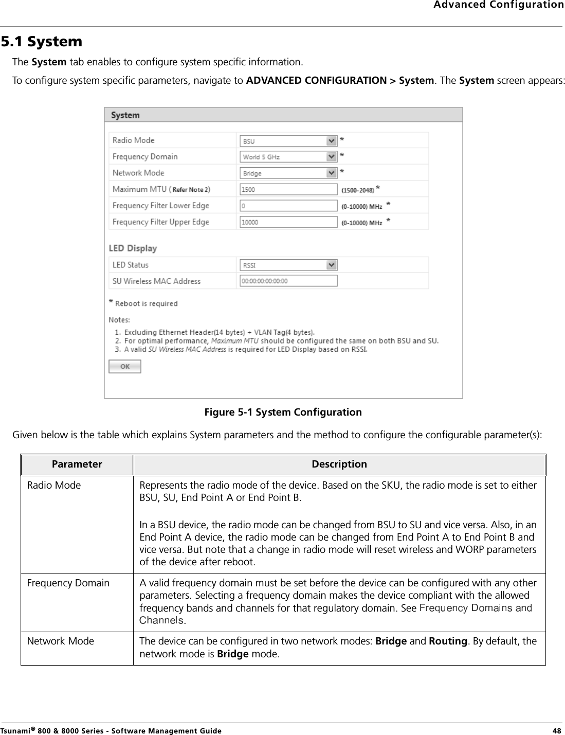 Advanced ConfigurationTsunami® 800 &amp; 8000 Series - Software Management Guide  485.1 SystemThe System tab enables to configure system specific information. To configure system specific parameters, navigate to ADVANCED CONFIGURATION &gt; System. The System screen appears:Figure 5-1 System ConfigurationGiven below is the table which explains System parameters and the method to configure the configurable parameter(s):Parameter DescriptionRadio Mode Represents the radio mode of the device. Based on the SKU, the radio mode is set to either BSU, SU, End Point A or End Point B. In a BSU device, the radio mode can be changed from BSU to SU and vice versa. Also, in an End Point A device, the radio mode can be changed from End Point A to End Point B and vice versa. But note that a change in radio mode will reset wireless and WORP parameters of the device after reboot.Frequency Domain A valid frequency domain must be set before the device can be configured with any other parameters. Selecting a frequency domain makes the device compliant with the allowed frequency bands and channels for that regulatory domain. See .Network Mode The device can be configured in two network modes: Bridge and Routing. By default, the network mode is Bridge mode. 