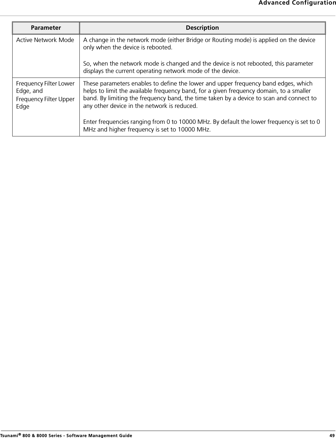 Advanced ConfigurationTsunami® 800 &amp; 8000 Series - Software Management Guide  49Active Network Mode A change in the network mode (either Bridge or Routing mode) is applied on the device only when the device is rebooted. So, when the network mode is changed and the device is not rebooted, this parameter displays the current operating network mode of the device.   Frequency Filter Lower Edge, and Frequency Filter Upper EdgeThese parameters enables to define the lower and upper frequency band edges, which helps to limit the available frequency band, for a given frequency domain, to a smaller band. By limiting the frequency band, the time taken by a device to scan and connect to any other device in the network is reduced. Enter frequencies ranging from 0 to 10000 MHz. By default the lower frequency is set to 0 MHz and higher frequency is set to 10000 MHz. Parameter Description