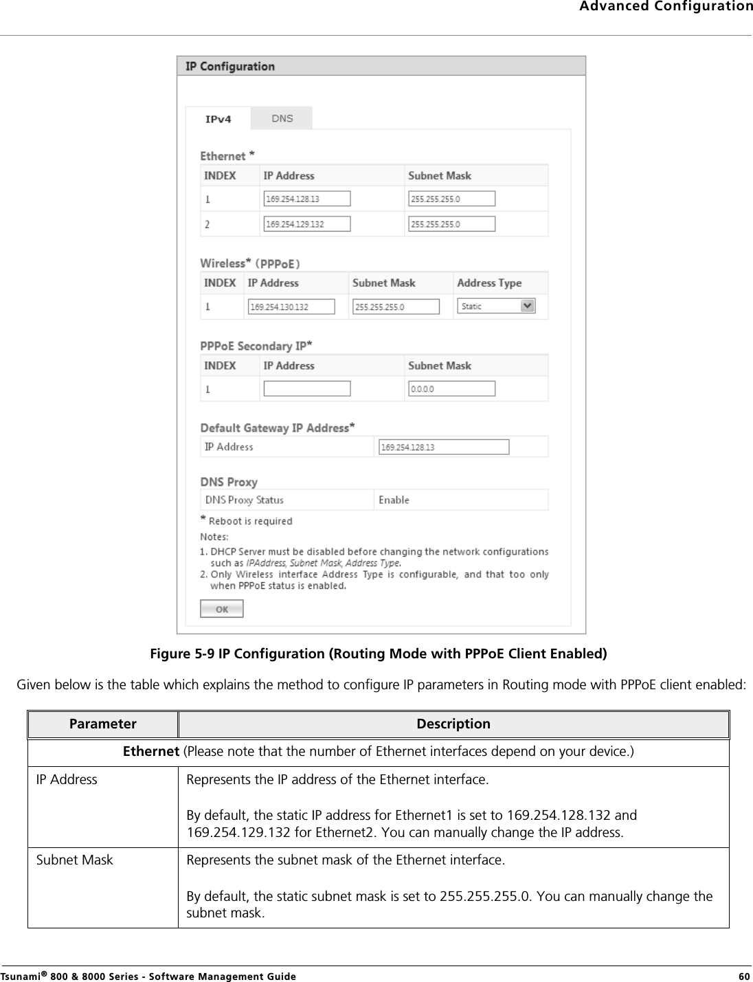 Advanced ConfigurationTsunami® 800 &amp; 8000 Series - Software Management Guide  60Figure 5-9 IP Configuration (Routing Mode with PPPoE Client Enabled)Given below is the table which explains the method to configure IP parameters in Routing mode with PPPoE client enabled:Parameter DescriptionEthernet (Please note that the number of Ethernet interfaces depend on your device.)IP Address Represents the IP address of the Ethernet interface. By default, the static IP address for Ethernet1 is set to 169.254.128.132 and 169.254.129.132 for Ethernet2. You can manually change the IP address.Subnet Mask Represents the subnet mask of the Ethernet interface. By default, the static subnet mask is set to 255.255.255.0. You can manually change the subnet mask.