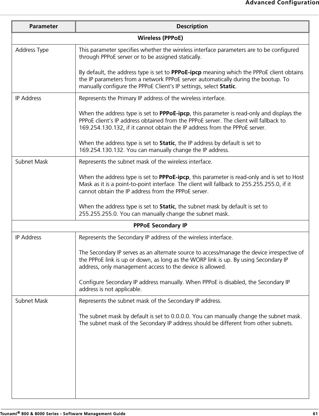 Advanced ConfigurationTsunami® 800 &amp; 8000 Series - Software Management Guide  61Wireless (PPPoE)Address Type This parameter specifies whether the wireless interface parameters are to be configured through PPPoE server or to be assigned statically. By default, the address type is set to PPPoE-ipcp meaning which the PPPoE client obtains the IP parameters from a network PPPoE server automatically during the bootup. To manually configure the PPPoE Client’s IP settings, select Static.IP Address Represents the Primary IP address of the wireless interface.When the address type is set to PPPoE-ipcp, this parameter is read-only and displays the PPPoE client’s IP address obtained from the PPPoE server. The client will fallback to 169.254.130.132, if it cannot obtain the IP address from the PPPoE server. When the address type is set to Static, the IP address by default is set to 169.254.130.132. You can manually change the IP address.Subnet Mask Represents the subnet mask of the wireless interface.When the address type is set to PPPoE-ipcp, this parameter is read-only and is set to Host Mask as it is a point-to-point interface. The client will fallback to 255.255.255.0, if it cannot obtain the IP address from the PPPoE server.When the address type is set to Static, the subnet mask by default is set to 255.255.255.0. You can manually change the subnet mask.PPPoE Secondary IPIP Address Represents the Secondary IP address of the wireless interface.The Secondary IP serves as an alternate source to access/manage the device irrespective of the PPPoE link is up or down, as long as the WORP link is up. By using Secondary IP address, only management access to the device is allowed.Configure Secondary IP address manually. When PPPoE is disabled, the Secondary IP address is not applicable.Subnet Mask Represents the subnet mask of the Secondary IP address.The subnet mask by default is set to 0.0.0.0. You can manually change the subnet mask. The subnet mask of the Secondary IP address should be different from other subnets.Parameter Description