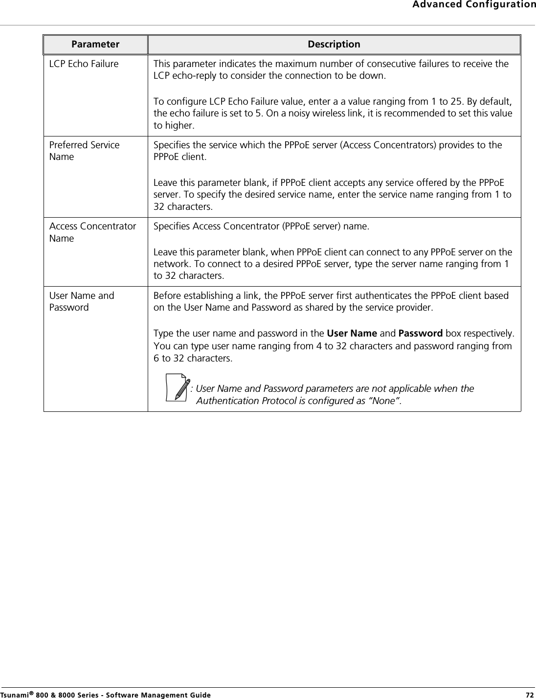 Advanced ConfigurationTsunami® 800 &amp; 8000 Series - Software Management Guide  72LCP Echo Failure This parameter indicates the maximum number of consecutive failures to receive the LCP echo-reply to consider the connection to be down.To configure LCP Echo Failure value, enter a a value ranging from 1 to 25. By default, the echo failure is set to 5. On a noisy wireless link, it is recommended to set this value to higher.Preferred Service NameSpecifies the service which the PPPoE server (Access Concentrators) provides to the PPPoE client. Leave this parameter blank, if PPPoE client accepts any service offered by the PPPoE server. To specify the desired service name, enter the service name ranging from 1 to 32 characters.Access Concentrator NameSpecifies Access Concentrator (PPPoE server) name. Leave this parameter blank, when PPPoE client can connect to any PPPoE server on the network. To connect to a desired PPPoE server, type the server name ranging from 1 to 32 characters.User Name and PasswordBefore establishing a link, the PPPoE server first authenticates the PPPoE client based on the User Name and Password as shared by the service provider.Type the user name and password in the User Name and Password box respectively.You can type user name ranging from 4 to 32 characters and password ranging from 6 to 32 characters.: User Name and Password parameters are not applicable when the Authentication Protocol is configured as “None”.Parameter Description