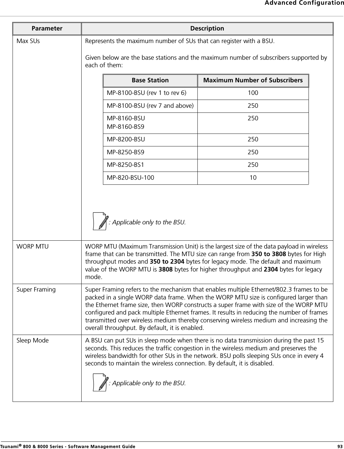 Advanced ConfigurationTsunami® 800 &amp; 8000 Series - Software Management Guide  93Max SUs Represents the maximum number of SUs that can register with a BSU. Given below are the base stations and the maximum number of subscribers supported by each of them:: Applicable only to the BSU.WORP MTU WORP MTU (Maximum Transmission Unit) is the largest size of the data payload in wireless frame that can be transmitted. The MTU size can range from 350 to 3808 bytes for High throughput modes and 350 to 2304 bytes for legacy mode. The default and maximum value of the WORP MTU is 3808 bytes for higher throughput and 2304 bytes for legacy mode.Super Framing Super Framing refers to the mechanism that enables multiple Ethernet/802.3 frames to be packed in a single WORP data frame. When the WORP MTU size is configured larger than the Ethernet frame size, then WORP constructs a super frame with size of the WORP MTU configured and pack multiple Ethernet frames. It results in reducing the number of frames transmitted over wireless medium thereby conserving wireless medium and increasing the overall throughput. By default, it is enabled.Sleep Mode A BSU can put SUs in sleep mode when there is no data transmission during the past 15 seconds. This reduces the traffic congestion in the wireless medium and preserves the wireless bandwidth for other SUs in the network. BSU polls sleeping SUs once in every 4 seconds to maintain the wireless connection. By default, it is disabled. : Applicable only to the BSU.Parameter DescriptionBase Station Maximum Number of Subscribers MP-8100-BSU (rev 1 to rev 6) 100MP-8100-BSU (rev 7 and above) 250MP-8160-BSU MP-8160-BS9250MP-8200-BSU 250MP-8250-BS9 250MP-8250-BS1 250MP-820-BSU-100 10