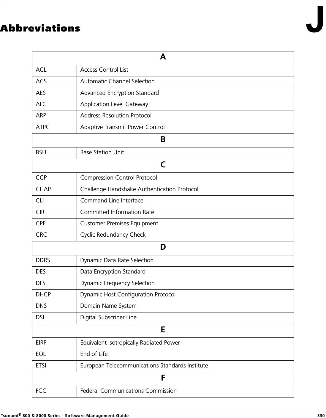 Tsunami® 800 &amp; 8000 Series - Software Management Guide  330AbbreviationsAACL Access Control ListACS Automatic Channel SelectionAES Advanced Encryption StandardALG Application Level GatewayARP Address Resolution ProtocolATPC Adaptive Transmit Power ControlBBSU Base Station UnitCCCP Compression Control ProtocolCHAP Challenge Handshake Authentication ProtocolCLI Command Line InterfaceCIR Committed Information RateCPE Customer Premises EquipmentCRC Cyclic Redundancy CheckDDDRS Dynamic Data Rate SelectionDES Data Encryption StandardDFS Dynamic Frequency SelectionDHCP Dynamic Host Configuration ProtocolDNS Domain Name SystemDSL Digital Subscriber Line EEIRP Equivalent Isotropically Radiated PowerEOL End of LifeETSI European Telecommunications Standards InstituteFFCC Federal Communications Commission