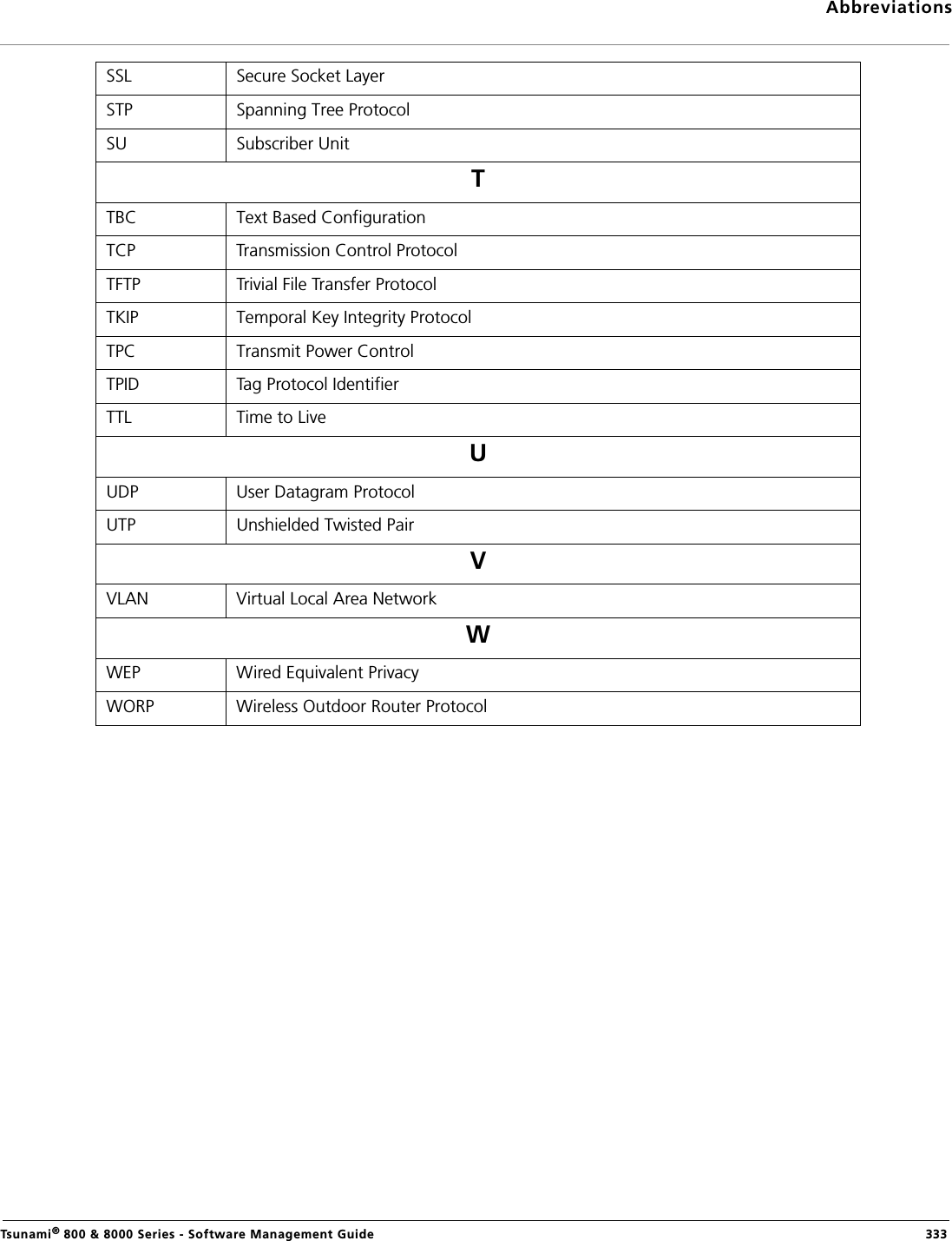 AbbreviationsTsunami® 800 &amp; 8000 Series - Software Management Guide  333SSL Secure Socket LayerSTP Spanning Tree ProtocolSU Subscriber UnitTTBC Text Based ConfigurationTCP Transmission Control ProtocolTFTP Trivial File Transfer ProtocolTKIP Temporal Key Integrity ProtocolTPC Transmit Power ControlTPID Tag Protocol IdentifierTTL Time to LiveUUDP User Datagram ProtocolUTP Unshielded Twisted PairVVLAN Virtual Local Area NetworkWWEP Wired Equivalent PrivacyWORP Wireless Outdoor Router Protocol