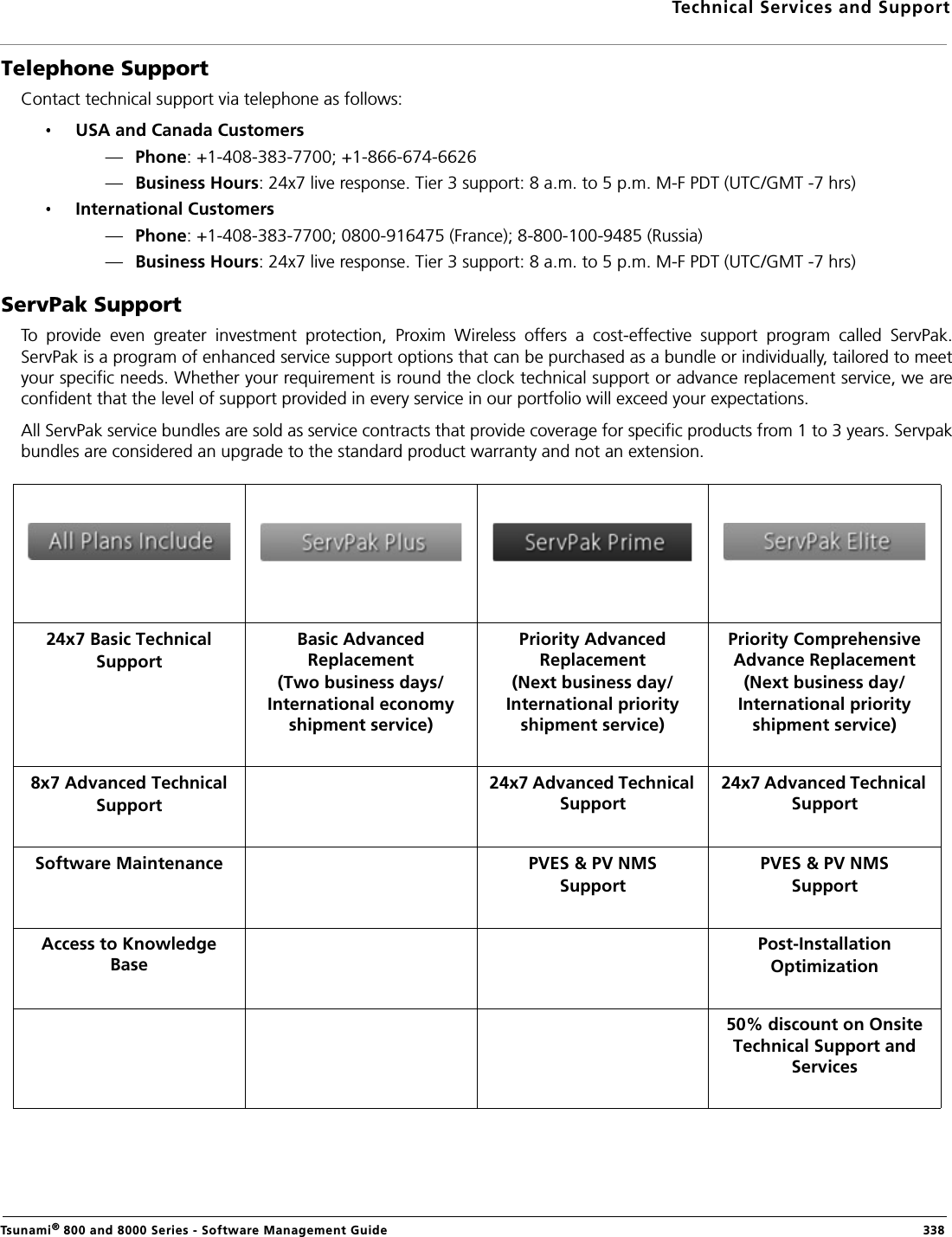 Technical Services and SupportTsunami® 800 and 8000 Series - Software Management Guide  338Telephone SupportContact technical support via telephone as follows:USA and Canada Customers —Phone: +1-408-383-7700; +1-866-674-6626—Business Hours: 24x7 live response. Tier 3 support: 8 a.m. to 5 p.m. M-F PDT (UTC/GMT -7 hrs)International Customers —Phone: +1-408-383-7700; 0800-916475 (France); 8-800-100-9485 (Russia)—Business Hours: 24x7 live response. Tier 3 support: 8 a.m. to 5 p.m. M-F PDT (UTC/GMT -7 hrs)ServPak SupportTo  provide  even  greater  investment  protection,  Proxim  Wireless  offers  a  cost-effective  support  program  called  ServPak.ServPak is a program of enhanced service support options that can be purchased as a bundle or individually, tailored to meetyour specific needs. Whether your requirement is round the clock technical support or advance replacement service, we areconfident that the level of support provided in every service in our portfolio will exceed your expectations.All ServPak service bundles are sold as service contracts that provide coverage for specific products from 1 to 3 years. Servpakbundles are considered an upgrade to the standard product warranty and not an extension.24x7 Basic TechnicalSupportBasic Advanced Replacement (Two business days/ International economy shipment service)Priority Advanced Replacement(Next business day/ International priority shipment service)Priority Comprehensive Advance Replacement (Next business day/ International priority shipment service)8x7 Advanced TechnicalSupport24x7 Advanced Technical Support24x7 Advanced Technical SupportSoftware Maintenance PVES &amp; PV NMSSupportPVES &amp; PV NMSSupportAccess to Knowledge BasePost-InstallationOptimization50% discount on Onsite Technical Support and Services