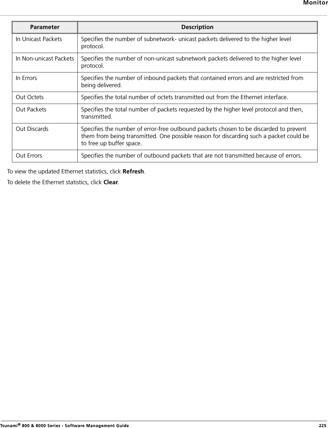 MonitorTsunami® 800 &amp; 8000 Series - Software Management Guide  225To view the updated Ethernet statistics, click Refresh.To delete the Ethernet statistics, click Clear.In Unicast Packets Specifies the number of subnetwork- unicast packets delivered to the higher level protocol.In Non-unicast Packets Specifies the number of non-unicast subnetwork packets delivered to the higher level protocol.In Errors Specifies the number of inbound packets that contained errors and are restricted from being delivered.Out Octets Specifies the total number of octets transmitted out from the Ethernet interface.Out Packets Specifies the total number of packets requested by the higher level protocol and then, transmitted.Out Discards Specifies the number of error-free outbound packets chosen to be discarded to prevent them from being transmitted. One possible reason for discarding such a packet could be to free up buffer space.Out Errors Specifies the number of outbound packets that are not transmitted because of errors.Parameter Description