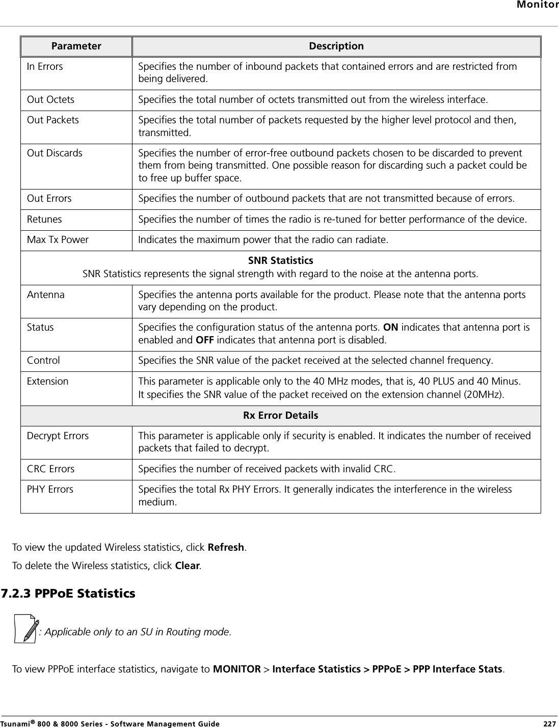 MonitorTsunami® 800 &amp; 8000 Series - Software Management Guide  227To view the updated Wireless statistics, click Refresh.To delete the Wireless statistics, click Clear.7.2.3 PPPoE Statistics : Applicable only to an SU in Routing mode.To view PPPoE interface statistics, navigate to MONITOR &gt; Interface Statistics &gt; PPPoE &gt; PPP Interface Stats. In Errors Specifies the number of inbound packets that contained errors and are restricted from being delivered.Out Octets Specifies the total number of octets transmitted out from the wireless interface.Out Packets Specifies the total number of packets requested by the higher level protocol and then, transmitted.Out Discards Specifies the number of error-free outbound packets chosen to be discarded to prevent them from being transmitted. One possible reason for discarding such a packet could be to free up buffer space.Out Errors Specifies the number of outbound packets that are not transmitted because of errors.Retunes Specifies the number of times the radio is re-tuned for better performance of the device.Max Tx Power Indicates the maximum power that the radio can radiate. SNR StatisticsSNR Statistics represents the signal strength with regard to the noise at the antenna ports.Antenna Specifies the antenna ports available for the product. Please note that the antenna ports vary depending on the product.Status Specifies the configuration status of the antenna ports. ON indicates that antenna port is enabled and OFF indicates that antenna port is disabled. Control Specifies the SNR value of the packet received at the selected channel frequency. Extension This parameter is applicable only to the 40 MHz modes, that is, 40 PLUS and 40 Minus.It specifies the SNR value of the packet received on the extension channel (20MHz). Rx Error DetailsDecrypt Errors This parameter is applicable only if security is enabled. It indicates the number of received packets that failed to decrypt.CRC Errors Specifies the number of received packets with invalid CRC.PHY Errors Specifies the total Rx PHY Errors. It generally indicates the interference in the wireless medium.Parameter Description