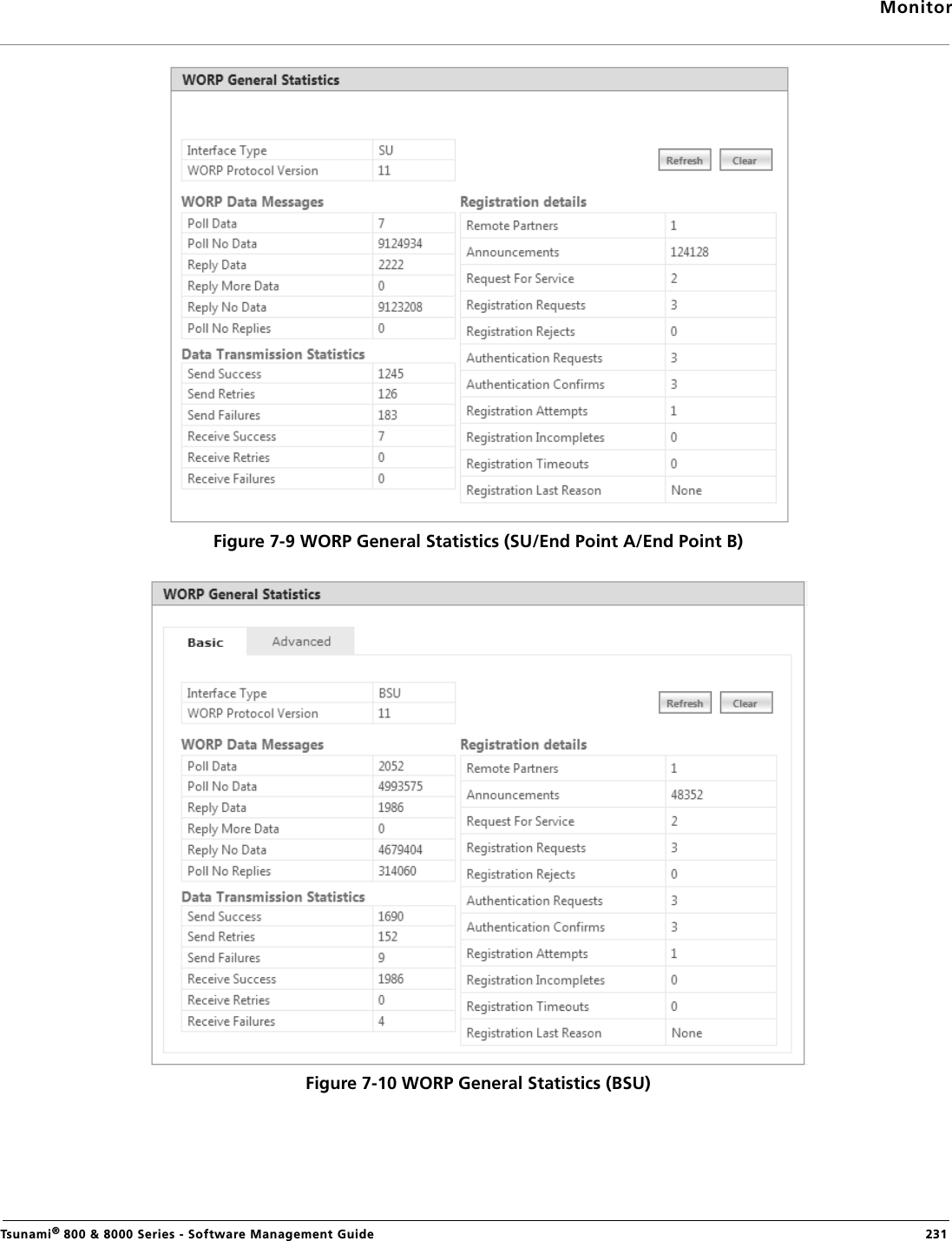 MonitorTsunami® 800 &amp; 8000 Series - Software Management Guide  231Figure 7-9 WORP General Statistics (SU/End Point A/End Point B)Figure 7-10 WORP General Statistics (BSU)