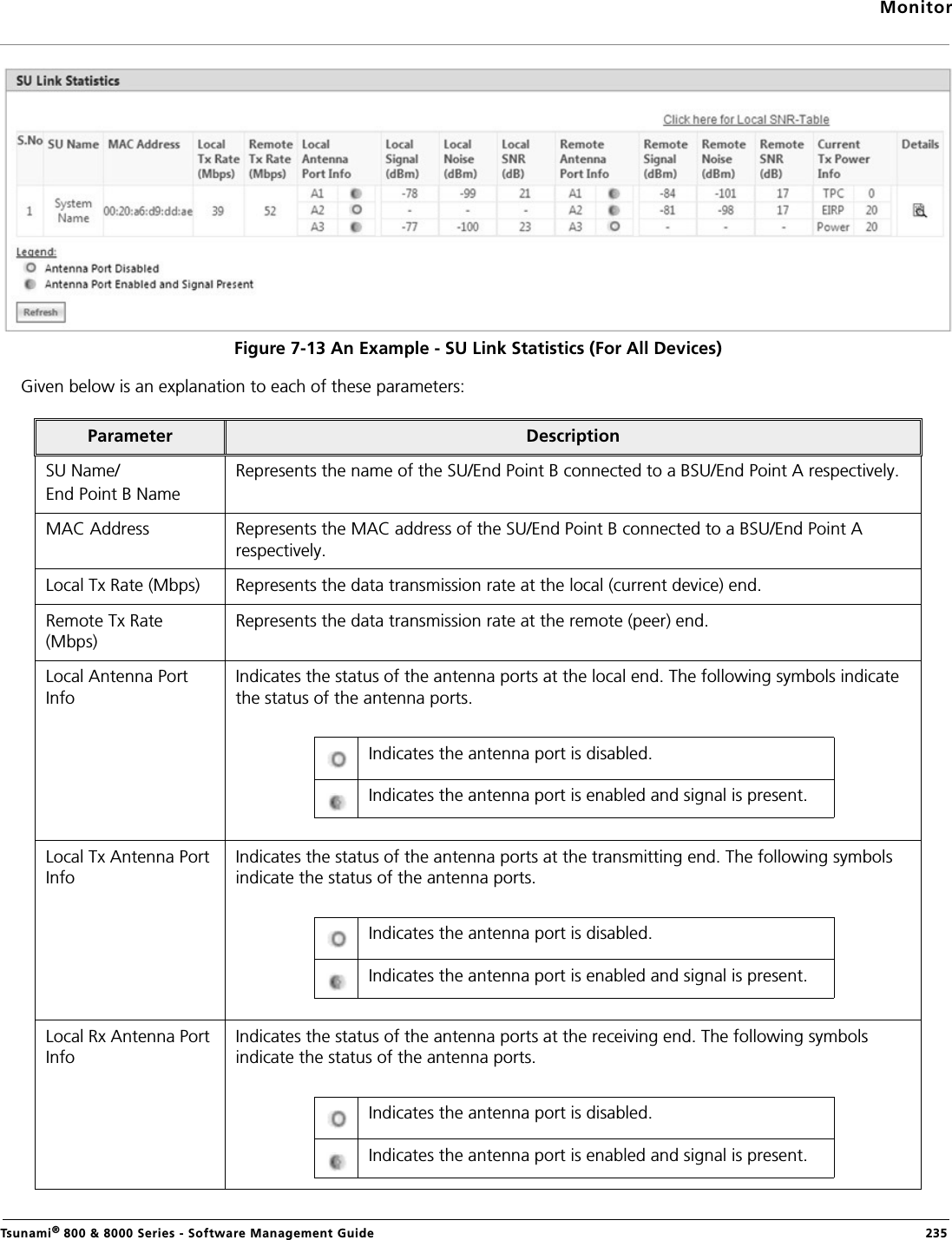 MonitorTsunami® 800 &amp; 8000 Series - Software Management Guide  235Figure 7-13 An Example - SU Link Statistics (For All Devices)Given below is an explanation to each of these parameters:Parameter DescriptionSU Name/End Point B NameRepresents the name of the SU/End Point B connected to a BSU/End Point A respectively.MAC Address Represents the MAC address of the SU/End Point B connected to a BSU/End Point A respectively.Local Tx Rate (Mbps) Represents the data transmission rate at the local (current device) end.Remote Tx Rate (Mbps)Represents the data transmission rate at the remote (peer) end.Local Antenna Port InfoIndicates the status of the antenna ports at the local end. The following symbols indicate the status of the antenna ports.Local Tx Antenna Port InfoIndicates the status of the antenna ports at the transmitting end. The following symbols indicate the status of the antenna ports.Local Rx Antenna Port InfoIndicates the status of the antenna ports at the receiving end. The following symbols indicate the status of the antenna ports.Indicates the antenna port is disabled.Indicates the antenna port is enabled and signal is present.Indicates the antenna port is disabled.Indicates the antenna port is enabled and signal is present.Indicates the antenna port is disabled.Indicates the antenna port is enabled and signal is present.