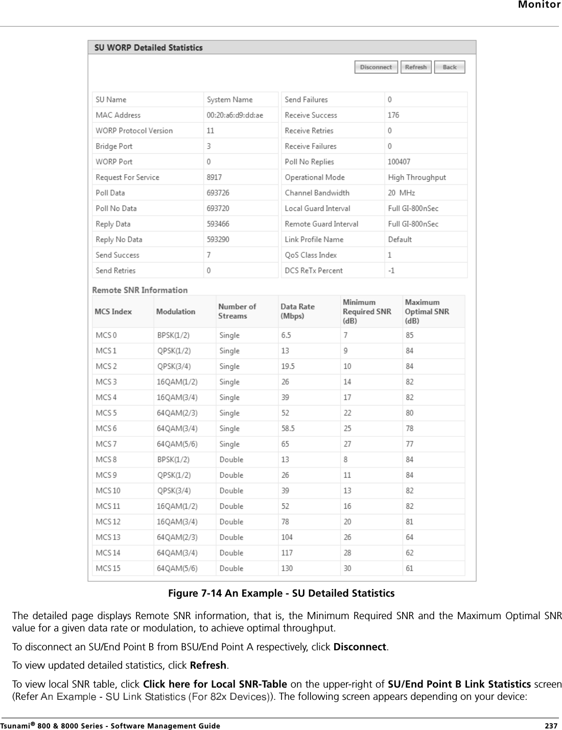 MonitorTsunami® 800 &amp; 8000 Series - Software Management Guide  237Figure 7-14 An Example - SU Detailed StatisticsThe detailed page displays Remote SNR information,  that is, the Minimum  Required SNR  and the Maximum Optimal SNRvalue for a given data rate or modulation, to achieve optimal throughput. To disconnect an SU/End Point B from BSU/End Point A respectively, click Disconnect.To view updated detailed statistics, click Refresh.To view local SNR table, click Click here for Local SNR-Table on the upper-right of SU/End Point B Link Statistics screen(Refer  ). The following screen appears depending on your device: