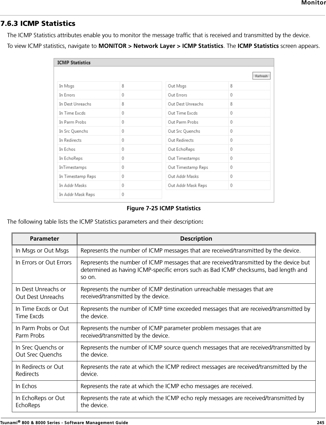 MonitorTsunami® 800 &amp; 8000 Series - Software Management Guide  2457.6.3 ICMP StatisticsThe ICMP Statistics attributes enable you to monitor the message traffic that is received and transmitted by the device. To view ICMP statistics, navigate to MONITOR &gt; Network Layer &gt; ICMP Statistics. The ICMP Statistics screen appears.Figure 7-25 ICMP StatisticsThe following table lists the ICMP Statistics parameters and their descriptionParameter DescriptionIn Msgs or Out Msgs Represents the number of ICMP messages that are received/transmitted by the device.In Errors or Out Errors Represents the number of ICMP messages that are received/transmitted by the device but determined as having ICMP-specific errors such as Bad ICMP checksums, bad length and so on.In Dest Unreachs or Out Dest UnreachsRepresents the number of ICMP destination unreachable messages that are received/transmitted by the device. In Time Excds or Out Time ExcdsRepresents the number of ICMP time exceeded messages that are received/transmitted by the device.In Parm Probs or Out Parm ProbsRepresents the number of ICMP parameter problem messages that are received/transmitted by the device.In Srec Quenchs or Out Srec QuenchsRepresents the number of ICMP source quench messages that are received/transmitted by the device.In Redirects or Out RedirectsRepresents the rate at which the ICMP redirect messages are received/transmitted by the device.In Echos Represents the rate at which the ICMP echo messages are received.In EchoReps or Out EchoRepsRepresents the rate at which the ICMP echo reply messages are received/transmitted by the device.