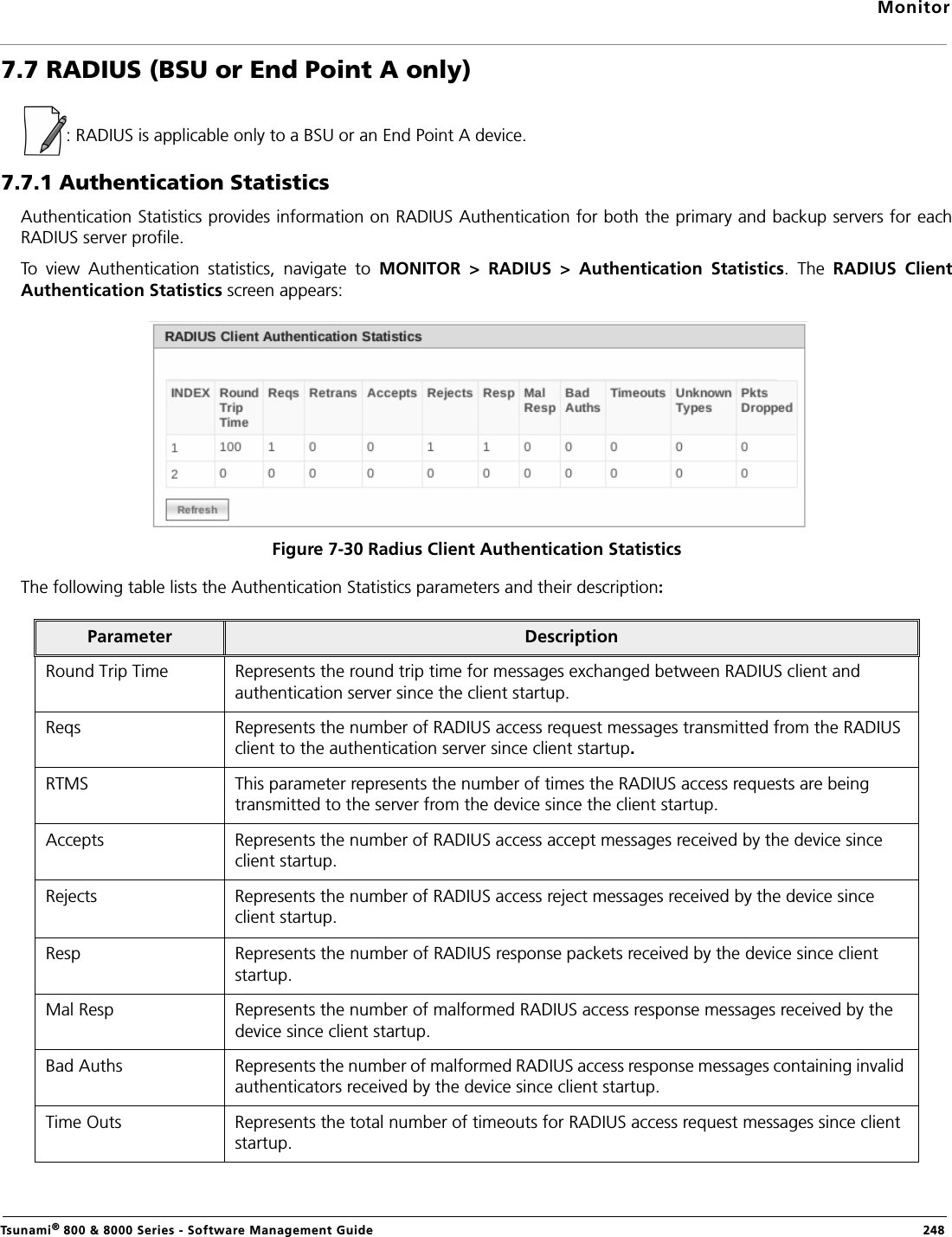 MonitorTsunami® 800 &amp; 8000 Series - Software Management Guide  2487.7 RADIUS (BSU or End Point A only): RADIUS is applicable only to a BSU or an End Point A device.7.7.1 Authentication StatisticsAuthentication Statistics provides information on RADIUS Authentication for both the primary and backup servers for eachRADIUS server profile.To  view  Authentication  statistics,  navigate  to  MONITOR  &gt;  RADIUS  &gt;  Authentication  Statistics.  The  RADIUS  ClientAuthentication Statistics screen appears:Figure 7-30 Radius Client Authentication StatisticsThe following table lists the Authentication Statistics parameters and their descriptionParameter  DescriptionRound Trip Time Represents the round trip time for messages exchanged between RADIUS client and authentication server since the client startup.Reqs Represents the number of RADIUS access request messages transmitted from the RADIUS client to the authentication server since client startup.RTMS This parameter represents the number of times the RADIUS access requests are being transmitted to the server from the device since the client startup.Accepts Represents the number of RADIUS access accept messages received by the device since client startup.Rejects Represents the number of RADIUS access reject messages received by the device since client startup.Resp Represents the number of RADIUS response packets received by the device since client startup.Mal Resp Represents the number of malformed RADIUS access response messages received by the device since client startup.Bad Auths Represents the number of malformed RADIUS access response messages containing invalid authenticators received by the device since client startup.Time Outs Represents the total number of timeouts for RADIUS access request messages since client startup.