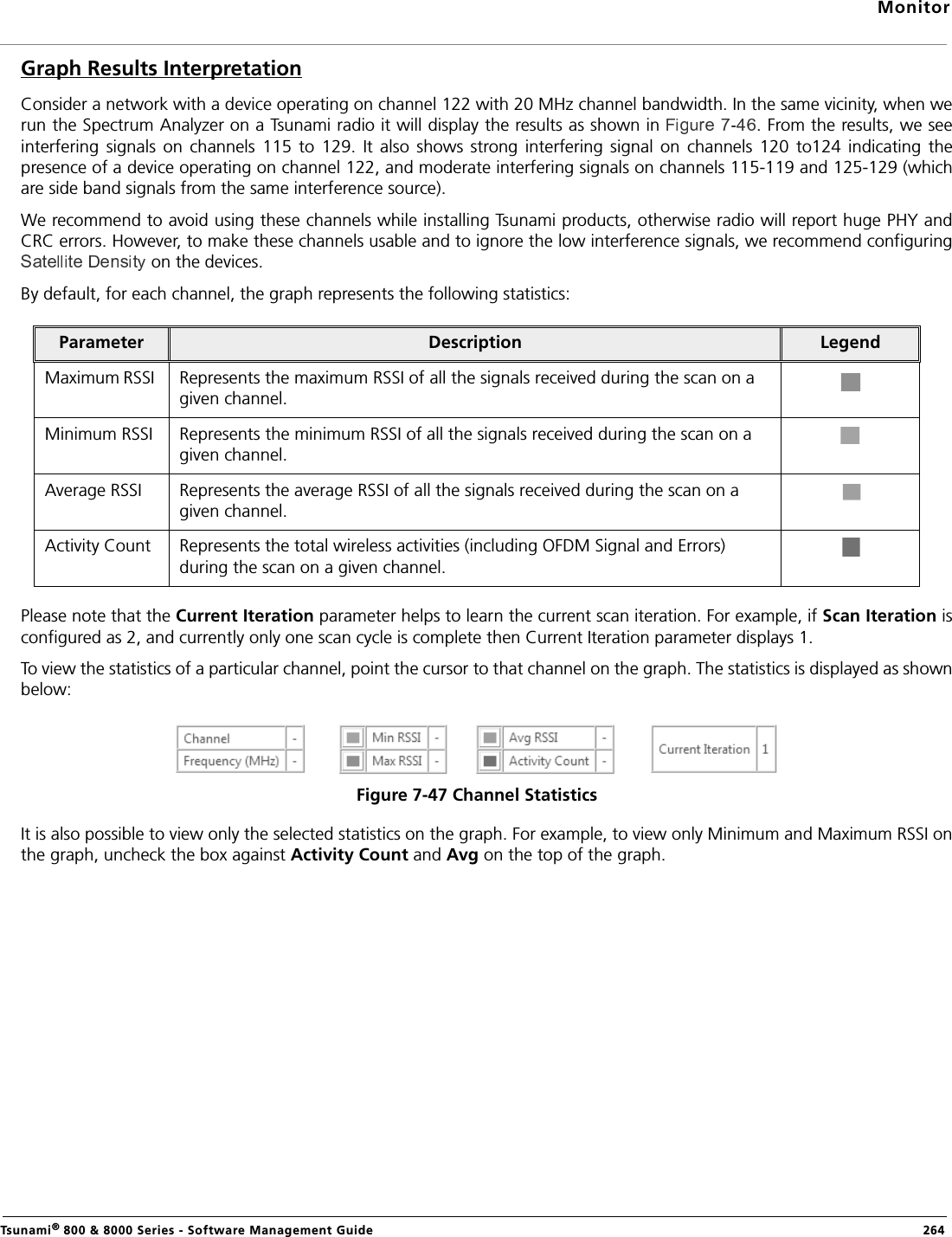 MonitorTsunami® 800 &amp; 8000 Series - Software Management Guide  264Graph Results InterpretationConsider a network with a device operating on channel 122 with 20 MHz channel bandwidth. In the same vicinity, when werun the Spectrum Analyzer on a Tsunami radio it will display the results as shown in  . From the results, we seeinterfering  signals  on  channels  115  to  129.  It  also  shows  strong  interfering  signal  on  channels  120  to124  indicating  thepresence of a device operating on channel 122, and moderate interfering signals on channels 115-119 and 125-129 (whichare side band signals from the same interference source). We recommend to avoid using these channels while installing Tsunami products, otherwise radio will report huge PHY andCRC errors. However, to make these channels usable and to ignore the low interference signals, we recommend configuring on the devices.By default, for each channel, the graph represents the following statistics:Please note that the Current Iteration parameter helps to learn the current scan iteration. For example, if Scan Iteration isconfigured as 2, and currently only one scan cycle is complete then Current Iteration parameter displays 1.To view the statistics of a particular channel, point the cursor to that channel on the graph. The statistics is displayed as shownbelow:Figure 7-47 Channel StatisticsIt is also possible to view only the selected statistics on the graph. For example, to view only Minimum and Maximum RSSI onthe graph, uncheck the box against Activity Count and Avg on the top of the graph. Parameter Description LegendMaximum RSSI  Represents the maximum RSSI of all the signals received during the scan on a given channel.Minimum RSSI  Represents the minimum RSSI of all the signals received during the scan on a given channel.Average RSSI Represents the average RSSI of all the signals received during the scan on a given channel.Activity Count  Represents the total wireless activities (including OFDM Signal and Errors) during the scan on a given channel.