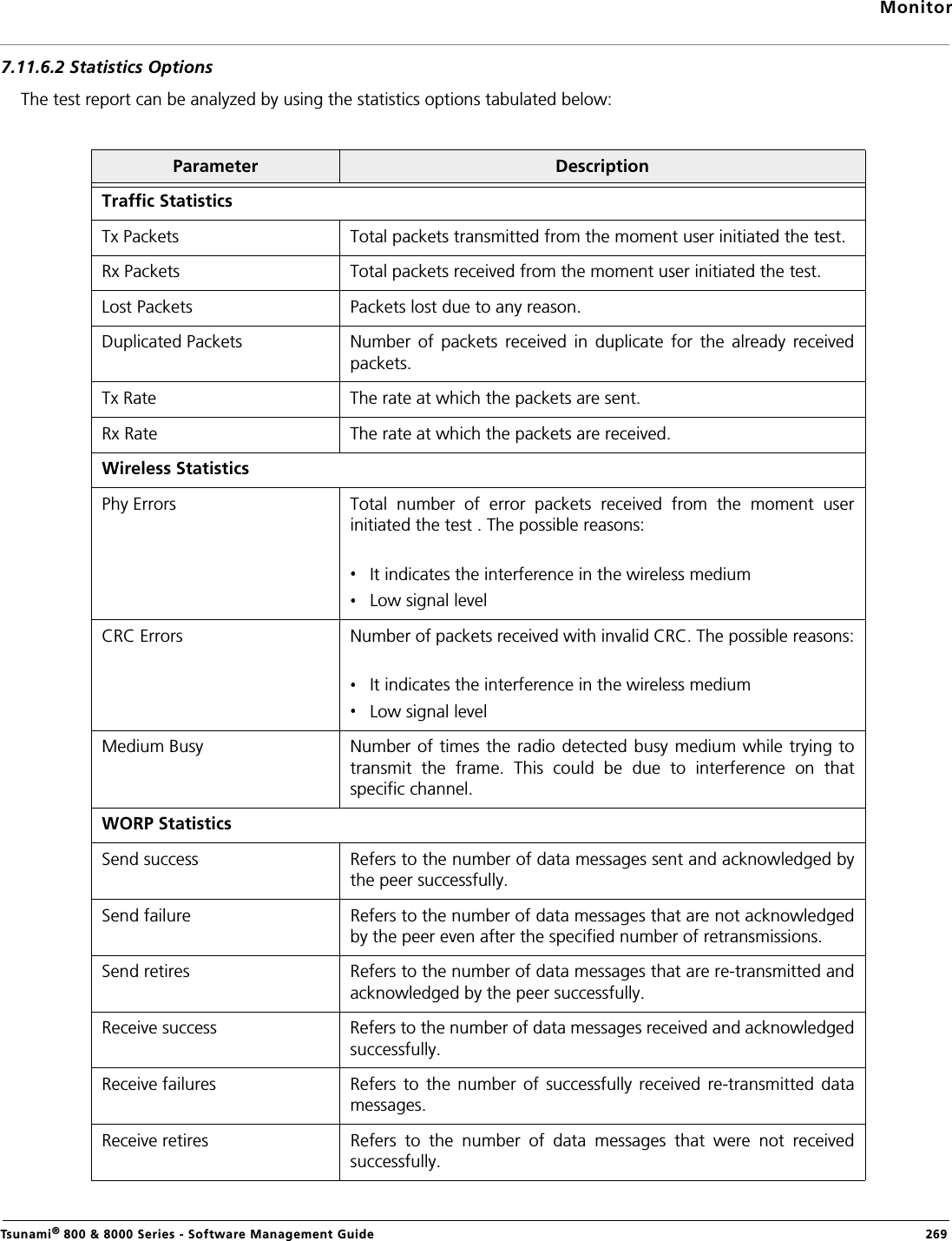 MonitorTsunami® 800 &amp; 8000 Series - Software Management Guide  2697.11.6.2 Statistics OptionsThe test report can be analyzed by using the statistics options tabulated below:Parameter DescriptionTraffic StatisticsTx Packets Total packets transmitted from the moment user initiated the test.Rx Packets Total packets received from the moment user initiated the test.Lost Packets Packets lost due to any reason.Duplicated Packets Number  of  packets  received  in  duplicate  for  the  already  receivedpackets.Tx Rate The rate at which the packets are sent.Rx Rate The rate at which the packets are received.Wireless StatisticsPhy Errors Total  number  of  error  packets  received  from  the  moment  userinitiated the test . The possible reasons: It indicates the interference in the wireless mediumLow signal levelCRC Errors Number of packets received with invalid CRC. The possible reasons:It indicates the interference in the wireless mediumLow signal levelMedium Busy Number  of times the radio detected busy  medium while trying totransmit  the  frame.  This  could  be  due  to  interference  on  thatspecific channel.WORP StatisticsSend success Refers to the number of data messages sent and acknowledged bythe peer successfully.Send failure Refers to the number of data messages that are not acknowledgedby the peer even after the specified number of retransmissions.Send retires Refers to the number of data messages that are re-transmitted andacknowledged by the peer successfully.Receive success Refers to the number of data messages received and acknowledgedsuccessfully.Receive failures Refers  to  the number  of  successfully  received  re-transmitted  datamessages.Receive retires Refers  to  the  number  of  data  messages  that  were  not  receivedsuccessfully.
