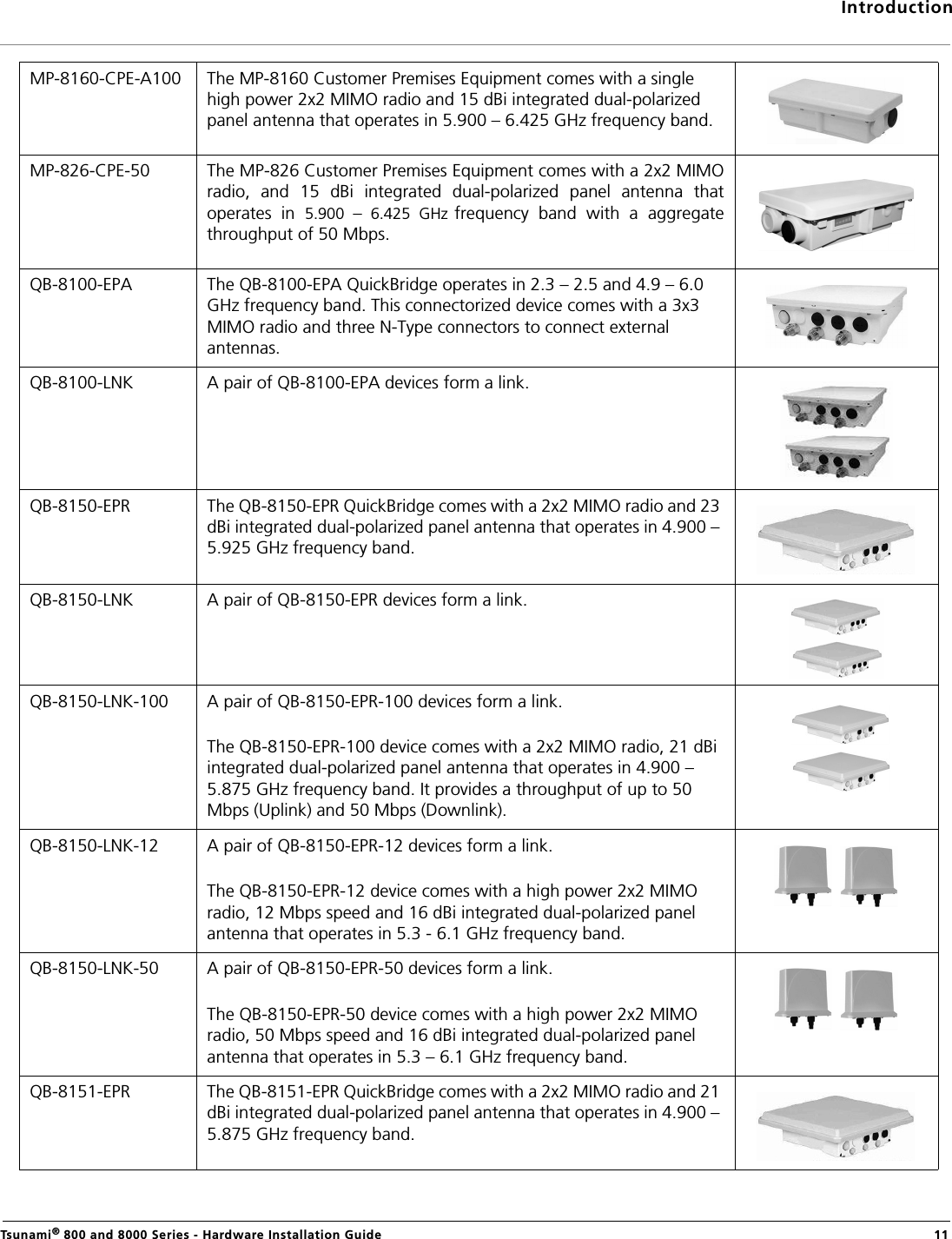 IntroductionTsunami® 800 and 8000 Series - Hardware Installation Guide  11MP-8160-CPE-A100 The MP-8160 Customer Premises Equipment comes with a single high power 2x2 MIMO radio and 15 dBi integrated dual-polarized panel antenna that operates in 5.900 – 6.425 GHz frequency band.MP-826-CPE-50 The MP-826 Customer Premises Equipment comes with a 2x2 MIMOradio,  and  15  dBi  integrated  dual-polarized  panel  antenna  thatoperates  in  5.900  –  6.425  GHz frequency  band  with  a  aggregatethroughput of 50 Mbps.QB-8100-EPA  The QB-8100-EPA QuickBridge operates in 2.3 – 2.5 and 4.9 – 6.0 GHz frequency band. This connectorized device comes with a 3x3 MIMO radio and three N-Type connectors to connect external antennas.QB-8100-LNK A pair of QB-8100-EPA devices form a link.QB-8150-EPR The QB-8150-EPR QuickBridge comes with a 2x2 MIMO radio and 23 dBi integrated dual-polarized panel antenna that operates in 4.900 – 5.925 GHz frequency band.QB-8150-LNK A pair of QB-8150-EPR devices form a link.QB-8150-LNK-100 A pair of QB-8150-EPR-100 devices form a link. The QB-8150-EPR-100 device comes with a 2x2 MIMO radio, 21 dBi integrated dual-polarized panel antenna that operates in 4.900 – 5.875 GHz frequency band. It provides a throughput of up to 50 Mbps (Uplink) and 50 Mbps (Downlink).QB-8150-LNK-12 A pair of QB-8150-EPR-12 devices form a link. The QB-8150-EPR-12 device comes with a high power 2x2 MIMO radio, 12 Mbps speed and 16 dBi integrated dual-polarized panel antenna that operates in 5.3 - 6.1 GHz frequency band.QB-8150-LNK-50 A pair of QB-8150-EPR-50 devices form a link. The QB-8150-EPR-50 device comes with a high power 2x2 MIMO radio, 50 Mbps speed and 16 dBi integrated dual-polarized panel antenna that operates in 5.3 – 6.1 GHz frequency band.QB-8151-EPR The QB-8151-EPR QuickBridge comes with a 2x2 MIMO radio and 21 dBi integrated dual-polarized panel antenna that operates in 4.900 – 5.875 GHz frequency band.