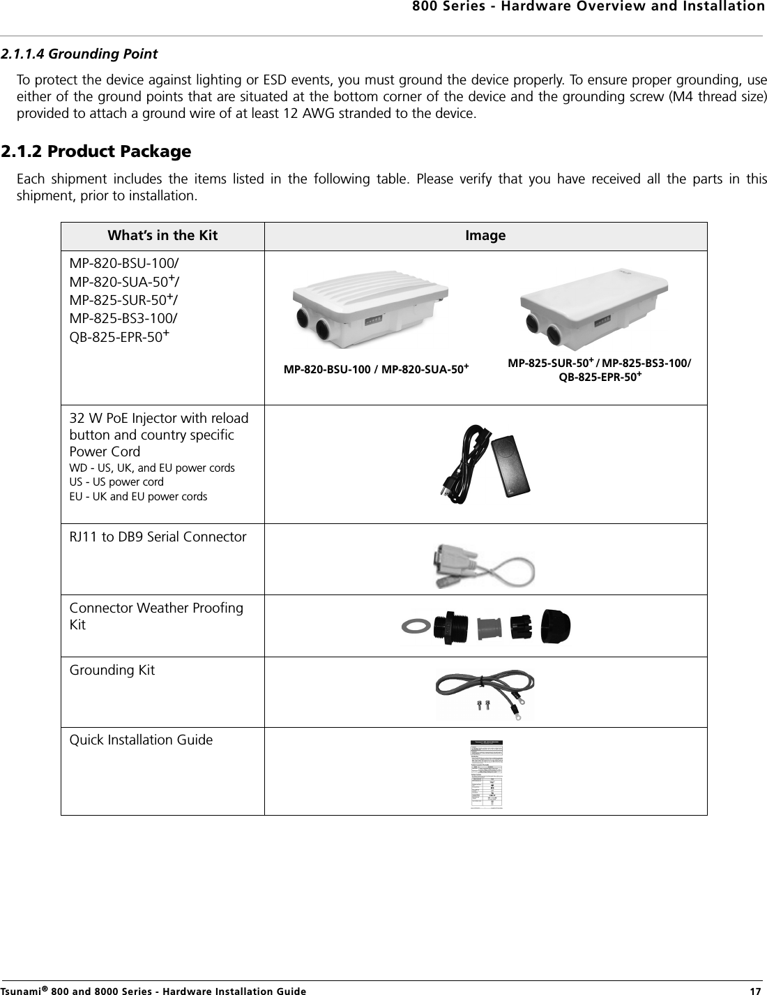 800 Series - Hardware Overview and InstallationTsunami® 800 and 8000 Series - Hardware Installation Guide  172.1.1.4 Grounding PointTo protect the device against lighting or ESD events, you must ground the device properly. To ensure proper grounding, useeither of the ground points that are situated at the bottom corner of the device and the grounding screw (M4 thread size)provided to attach a ground wire of at least 12 AWG stranded to the device.2.1.2 Product PackageEach  shipment  includes  the  items  listed  in  the  following  table.  Please  verify  that  you  have  received  all  the  parts  in  thisshipment, prior to installation.What’s in the Kit ImageMP-820-BSU-100/MP-820-SUA-50+/MP-825-SUR-50+/MP-825-BS3-100/QB-825-EPR-50+32 W PoE Injector with reload button and country specific Power CordWD - US, UK, and EU power cordsUS - US power cordEU - UK and EU power cordsRJ11 to DB9 Serial ConnectorConnector Weather Proofing KitGrounding KitQuick Installation GuideMP-820-BSU-100 / MP-820-SUA-50+  MP-825-SUR-50+ / MP-825-BS3-100/    QB-825-EPR-50+