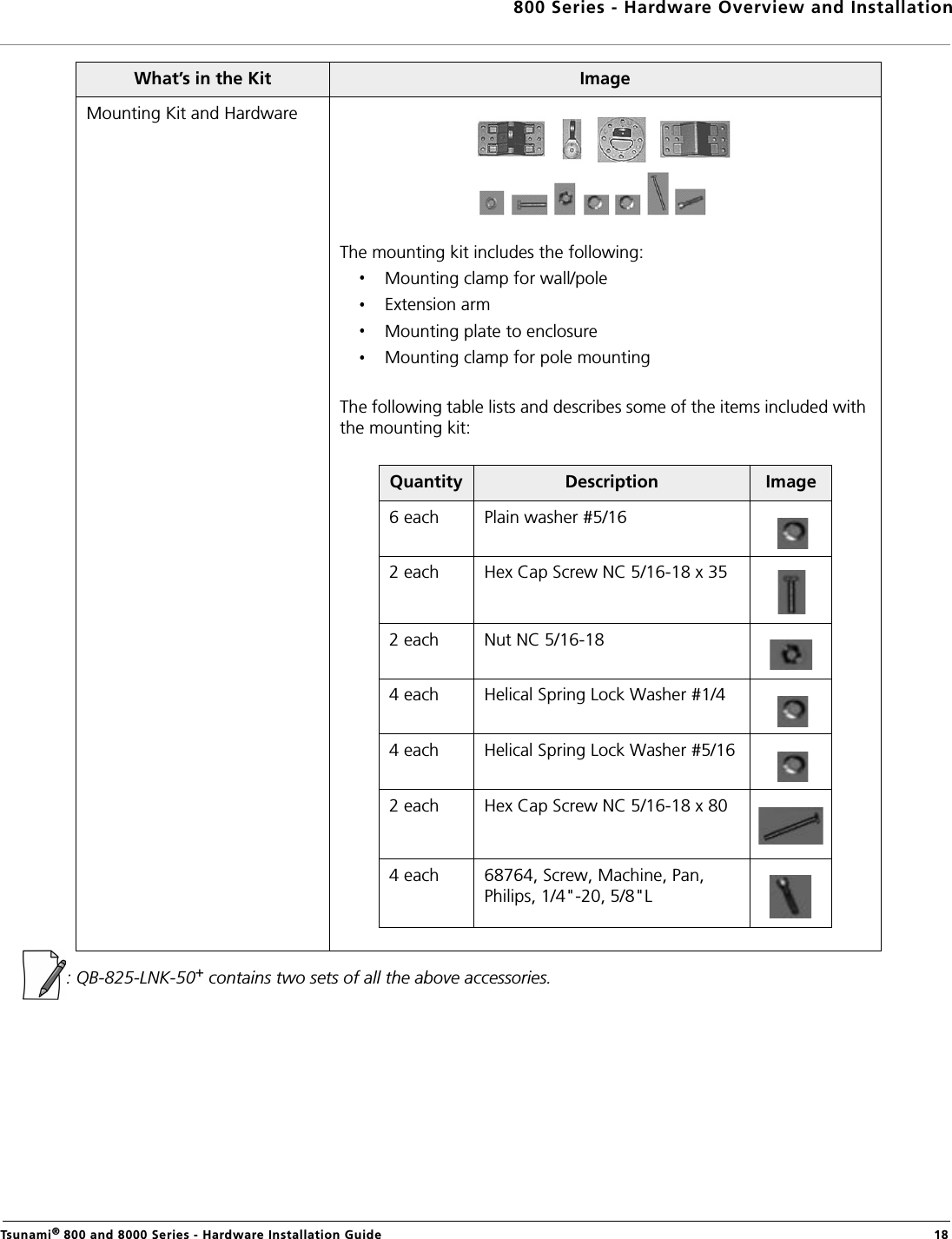 800 Series - Hardware Overview and InstallationTsunami® 800 and 8000 Series - Hardware Installation Guide  18: QB-825-LNK-50+ contains two sets of all the above accessories.Mounting Kit and HardwareThe mounting kit includes the following:Mounting clamp for wall/poleExtension armMounting plate to enclosureMounting clamp for pole mountingThe following table lists and describes some of the items included with the mounting kit:What’s in the Kit ImageQuantity Description Image6 each Plain washer #5/162 each Hex Cap Screw NC 5/16-18 x 352 each Nut NC 5/16-184 each Helical Spring Lock Washer #1/44 each Helical Spring Lock Washer #5/162 each Hex Cap Screw NC 5/16-18 x 804 each 68764, Screw, Machine, Pan, Philips, 1/4&quot;-20, 5/8&quot;L