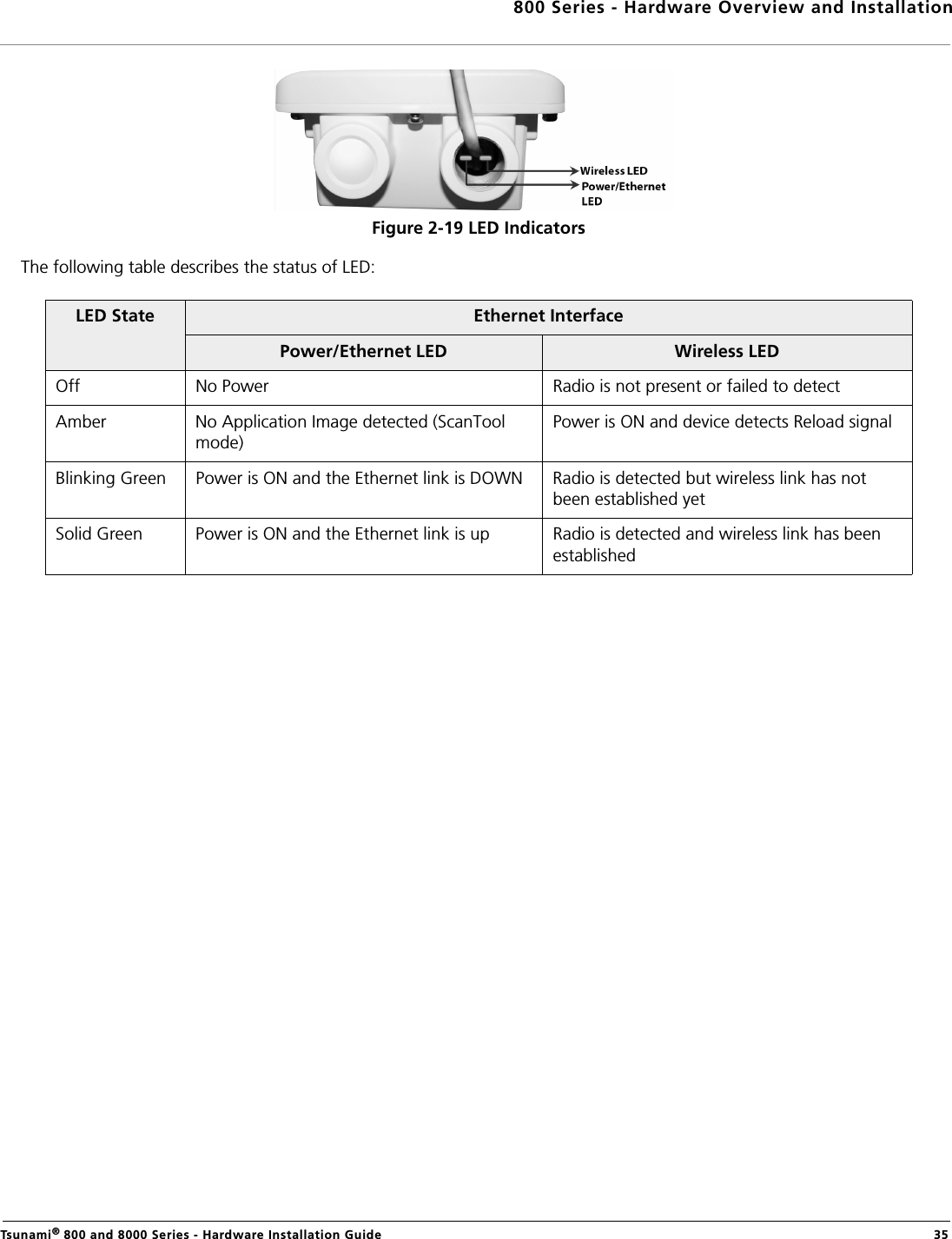 800 Series - Hardware Overview and InstallationTsunami® 800 and 8000 Series - Hardware Installation Guide  35Figure 2-19 LED IndicatorsThe following table describes the status of LED:LED State Ethernet InterfacePower/Ethernet LED Wireless LEDOff No Power Radio is not present or failed to detectAmber No Application Image detected (ScanTool mode)Power is ON and device detects Reload signalBlinking Green Power is ON and the Ethernet link is DOWN Radio is detected but wireless link has not been established yet Solid Green Power is ON and the Ethernet link is up Radio is detected and wireless link has been established