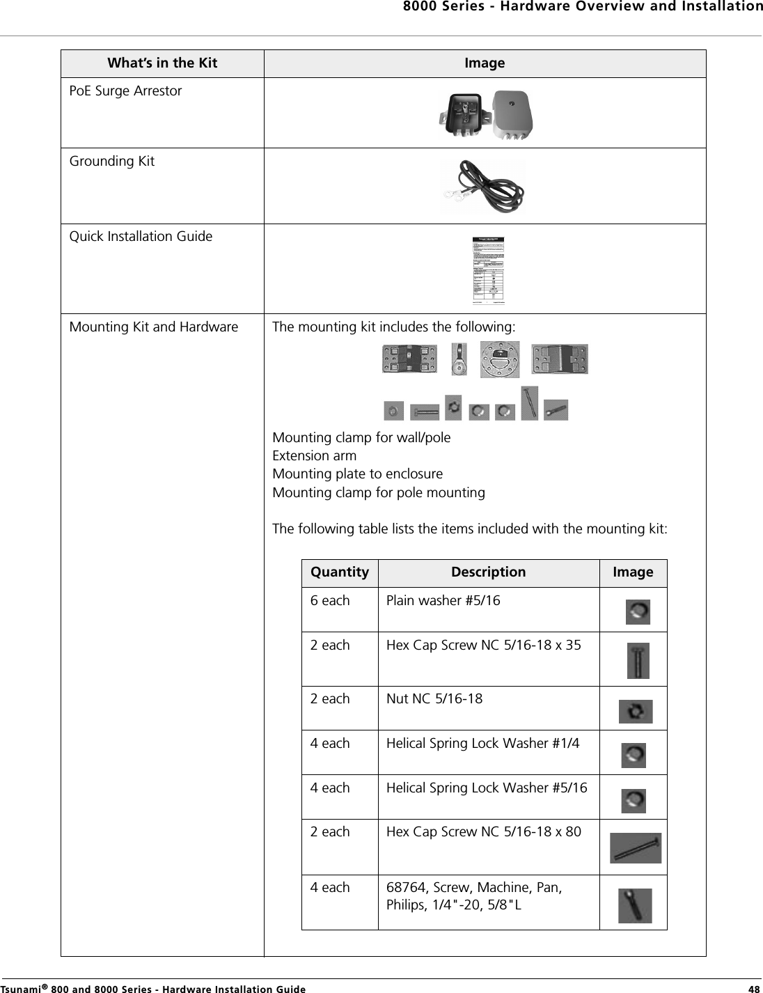 8000 Series - Hardware Overview and InstallationTsunami® 800 and 8000 Series - Hardware Installation Guide  48PoE Surge ArrestorGrounding KitQuick Installation GuideMounting Kit and Hardware The mounting kit includes the following:Mounting clamp for wall/poleExtension armMounting plate to enclosureMounting clamp for pole mountingThe following table lists the items included with the mounting kit:What’s in the Kit ImageQuantity Description Image6 each Plain washer #5/162 each Hex Cap Screw NC 5/16-18 x 352 each Nut NC 5/16-184 each Helical Spring Lock Washer #1/44 each Helical Spring Lock Washer #5/162 each Hex Cap Screw NC 5/16-18 x 804 each 68764, Screw, Machine, Pan, Philips, 1/4&quot;-20, 5/8&quot;L