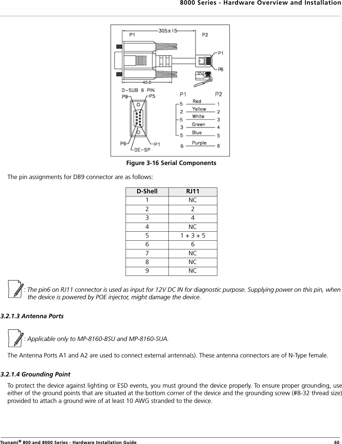 8000 Series - Hardware Overview and InstallationTsunami® 800 and 8000 Series - Hardware Installation Guide  60Figure 3-16 Serial ComponentsThe pin assignments for DB9 connector are as follows:: The pin6 on RJ11 connector is used as input for 12V DC IN for diagnostic purpose. Supplying power on this pin, when the device is powered by POE injector, might damage the device. 3.2.1.3 Antenna Ports : Applicable only to MP-8160-BSU and MP-8160-SUA.The Antenna Ports A1 and A2 are used to connect external antenna(s). These antenna connectors are of N-Type female.3.2.1.4 Grounding PointTo protect the device against lighting or ESD events, you must ground the device properly. To ensure proper grounding, useeither of the ground points that are situated at the bottom corner of the device and the grounding screw (#8-32 thread size)provided to attach a ground wire of at least 10 AWG stranded to the device.D-Shell RJ111 NC2 23 44 NC5 1 + 3 + 56 67 NC8 NC9 NC