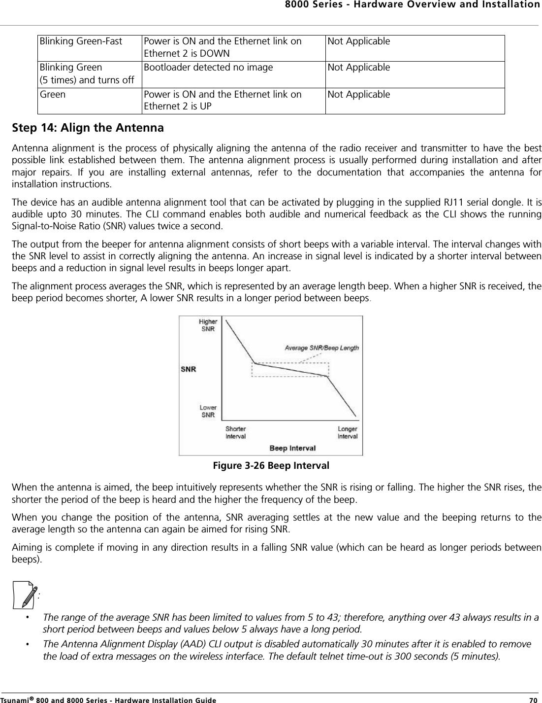 8000 Series - Hardware Overview and InstallationTsunami® 800 and 8000 Series - Hardware Installation Guide  70Step 14: Align the AntennaAntenna alignment is the process of physically aligning the antenna of the radio receiver and transmitter to have the bestpossible  link established between  them.  The  antenna alignment  process is  usually  performed during  installation  and  aftermajor  repairs.  If  you  are  installing  external  antennas,  refer  to  the  documentation  that  accompanies  the  antenna  forinstallation instructions. The device has an audible antenna alignment tool that can be activated by plugging in the supplied RJ11 serial dongle. It isaudible  upto  30  minutes. The CLI command  enables  both audible and  numerical  feedback as  the CLI  shows the runningSignal-to-Noise Ratio (SNR) values twice a second.The output from the beeper for antenna alignment consists of short beeps with a variable interval. The interval changes withthe SNR level to assist in correctly aligning the antenna. An increase in signal level is indicated by a shorter interval betweenbeeps and a reduction in signal level results in beeps longer apart.The alignment process averages the SNR, which is represented by an average length beep. When a higher SNR is received, thebeep period becomes shorter, A lower SNR results in a longer period between beeps.Figure 3-26 Beep IntervalWhen the antenna is aimed, the beep intuitively represents whether the SNR is rising or falling. The higher the SNR rises, theshorter the period of the beep is heard and the higher the frequency of the beep.When  you  change  the  position  of  the  antenna,  SNR  averaging  settles  at  the  new  value  and  the  beeping  returns  to  theaverage length so the antenna can again be aimed for rising SNR.Aiming is complete if moving in any direction results in a falling SNR value (which can be heard as longer periods betweenbeeps).:The range of the average SNR has been limited to values from 5 to 43; therefore, anything over 43 always results in a short period between beeps and values below 5 always have a long period.The Antenna Alignment Display (AAD) CLI output is disabled automatically 30 minutes after it is enabled to remove the load of extra messages on the wireless interface. The default telnet time-out is 300 seconds (5 minutes). Blinking Green-Fast Power is ON and the Ethernet link on Ethernet 2 is DOWNNot ApplicableBlinking Green(5 times) and turns offBootloader detected no image Not ApplicableGreen Power is ON and the Ethernet link on Ethernet 2 is UPNot Applicable