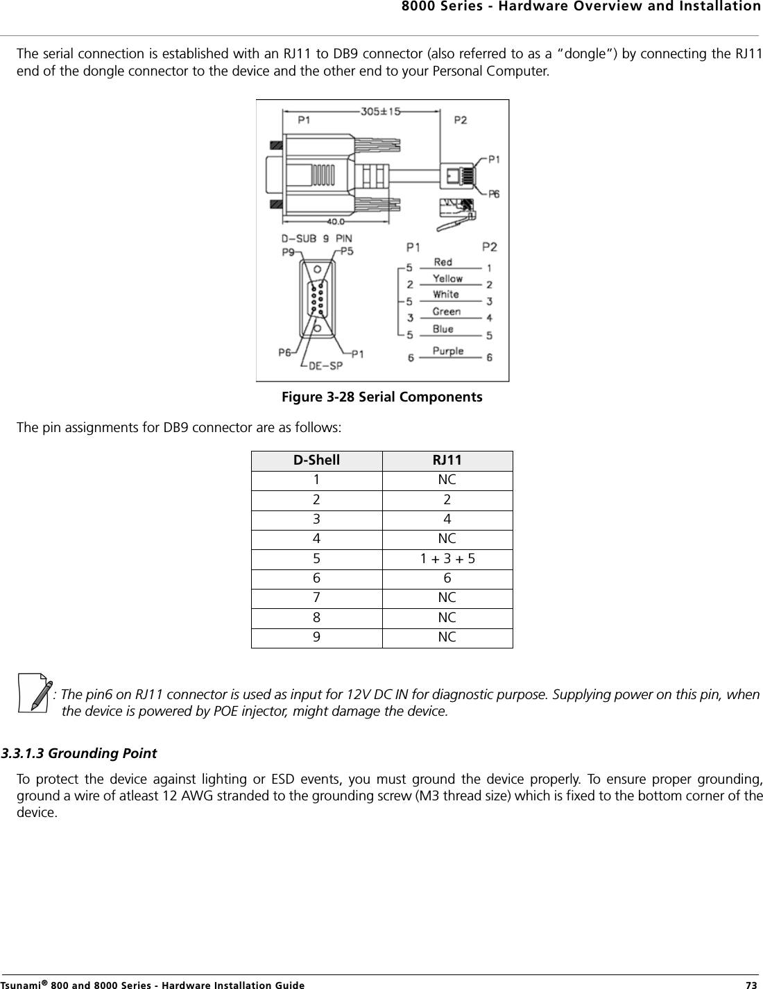 8000 Series - Hardware Overview and InstallationTsunami® 800 and 8000 Series - Hardware Installation Guide  73The serial connection is established with an RJ11 to DB9 connector (also referred to as a “dongle”) by connecting the RJ11end of the dongle connector to the device and the other end to your Personal Computer.Figure 3-28 Serial ComponentsThe pin assignments for DB9 connector are as follows:: The pin6 on RJ11 connector is used as input for 12V DC IN for diagnostic purpose. Supplying power on this pin, when the device is powered by POE injector, might damage the device. 3.3.1.3 Grounding PointTo  protect  the  device  against  lighting  or  ESD  events,  you  must  ground  the  device  properly.  To  ensure  proper  grounding,ground a wire of atleast 12 AWG stranded to the grounding screw (M3 thread size) which is fixed to the bottom corner of thedevice.D-Shell RJ111 NC2 23 44 NC5 1 + 3 + 56 67 NC8 NC9 NC