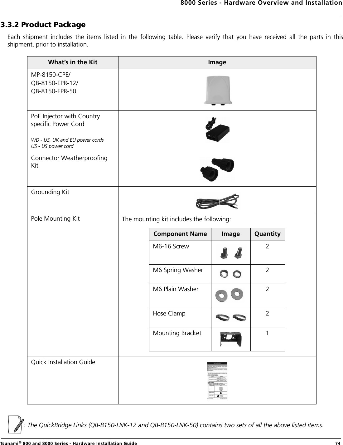 8000 Series - Hardware Overview and InstallationTsunami® 800 and 8000 Series - Hardware Installation Guide  743.3.2 Product PackageEach  shipment  includes  the  items  listed  in  the  following  table.  Please  verify  that  you  have  received  all  the  parts  in  thisshipment, prior to installation. : The QuickBridge Links (QB-8150-LNK-12 and QB-8150-LNK-50) contains two sets of all the above listed items.What’s in the Kit ImageMP-8150-CPE/QB-8150-EPR-12/QB-8150-EPR-50PoE Injector with Country specific Power CordWD - US, UK and EU power cordsUS - US power cord Connector Weatherproofing KitGrounding KitPole Mounting Kit The mounting kit includes the following:Quick Installation GuideComponent Name Image QuantityM6-16 Screw 2 M6 Spring Washer 2M6 Plain Washer 2Hose Clamp 2Mounting Bracket 1