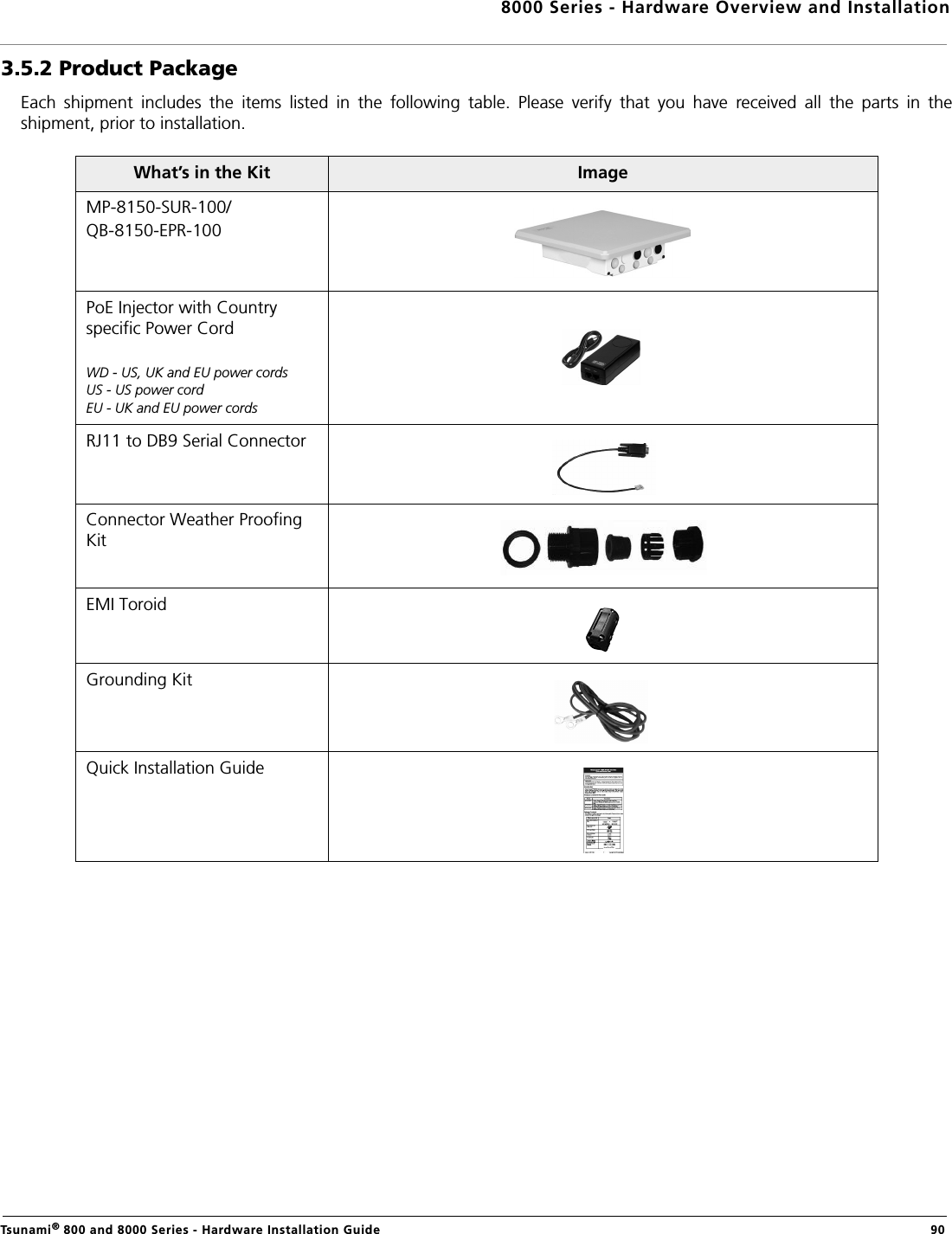 8000 Series - Hardware Overview and InstallationTsunami® 800 and 8000 Series - Hardware Installation Guide  903.5.2 Product PackageEach  shipment  includes  the  items  listed  in  the  following  table.  Please  verify  that  you  have  received  all  the  parts  in  theshipment, prior to installation.What’s in the Kit ImageMP-8150-SUR-100/QB-8150-EPR-100PoE Injector with Country specific Power CordWD - US, UK and EU power cordsUS - US power cord EU - UK and EU power cordsRJ11 to DB9 Serial ConnectorConnector Weather Proofing Kit EMI ToroidGrounding KitQuick Installation Guide