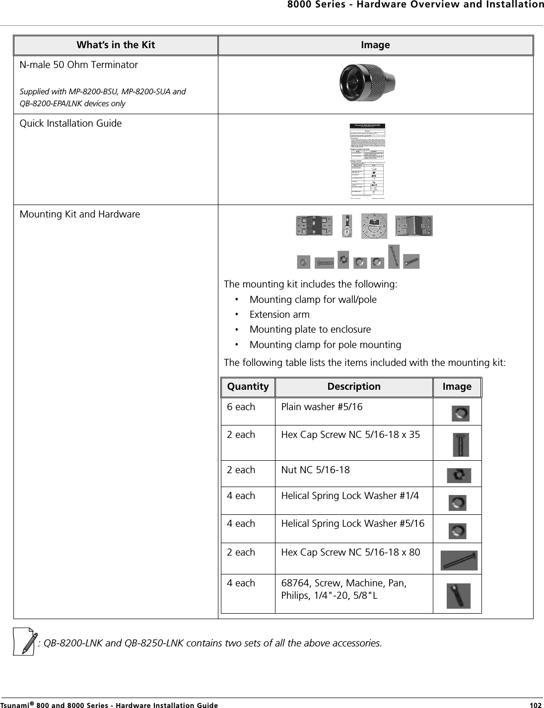 8000 Series - Hardware Overview and InstallationTsunami® 800 and 8000 Series - Hardware Installation Guide  102: QB-8200-LNK and QB-8250-LNK contains two sets of all the above accessories.N-male 50 Ohm TerminatorSupplied with MP-8200-BSU, MP-8200-SUA and QB-8200-EPA/LNK devices onlyQuick Installation GuideMounting Kit and HardwareThe mounting kit includes the following:Mounting clamp for wall/poleExtension armMounting plate to enclosureMounting clamp for pole mountingThe following table lists the items included with the mounting kit:What’s in the Kit ImageQuantity Description Image6 each Plain washer #5/162 each Hex Cap Screw NC 5/16-18 x 352 each Nut NC 5/16-184 each Helical Spring Lock Washer #1/44 each Helical Spring Lock Washer #5/162 each Hex Cap Screw NC 5/16-18 x 804 each 68764, Screw, Machine, Pan, Philips, 1/4&quot;-20, 5/8&quot;L