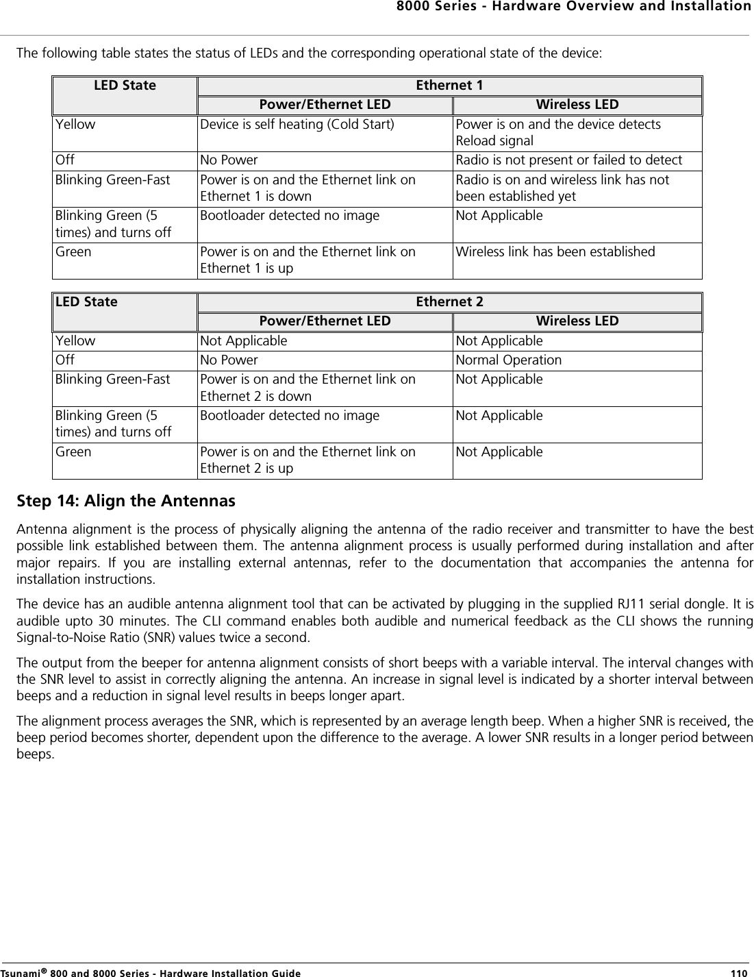 8000 Series - Hardware Overview and InstallationTsunami® 800 and 8000 Series - Hardware Installation Guide  110The following table states the status of LEDs and the corresponding operational state of the device:Step 14: Align the AntennasAntenna alignment is the process of physically aligning the antenna of the radio receiver and transmitter to have the bestpossible  link  established  between  them. The  antenna  alignment  process is  usually  performed  during installation and  aftermajor  repairs.  If  you  are  installing  external  antennas,  refer  to  the  documentation  that  accompanies  the  antenna  forinstallation instructions. The device has an audible antenna alignment tool that can be activated by plugging in the supplied RJ11 serial dongle. It isaudible  upto  30  minutes.  The  CLI command  enables  both  audible  and  numerical  feedback  as  the  CLI  shows  the  runningSignal-to-Noise Ratio (SNR) values twice a second.The output from the beeper for antenna alignment consists of short beeps with a variable interval. The interval changes withthe SNR level to assist in correctly aligning the antenna. An increase in signal level is indicated by a shorter interval betweenbeeps and a reduction in signal level results in beeps longer apart.The alignment process averages the SNR, which is represented by an average length beep. When a higher SNR is received, thebeep period becomes shorter, dependent upon the difference to the average. A lower SNR results in a longer period betweenbeeps.LED State Ethernet 1Power/Ethernet LED Wireless LEDYellow Device is self heating (Cold Start) Power is on and the device detects Reload signalOff No Power Radio is not present or failed to detectBlinking Green-Fast Power is on and the Ethernet link on Ethernet 1 is downRadio is on and wireless link has not been established yet Blinking Green (5 times) and turns offBootloader detected no image Not ApplicableGreen Power is on and the Ethernet link on Ethernet 1 is upWireless link has been established LED State Ethernet 2Power/Ethernet LED Wireless LEDYellow Not Applicable Not ApplicableOff No Power Normal OperationBlinking Green-Fast Power is on and the Ethernet link on Ethernet 2 is downNot ApplicableBlinking Green (5 times) and turns offBootloader detected no image Not ApplicableGreen Power is on and the Ethernet link on Ethernet 2 is upNot Applicable