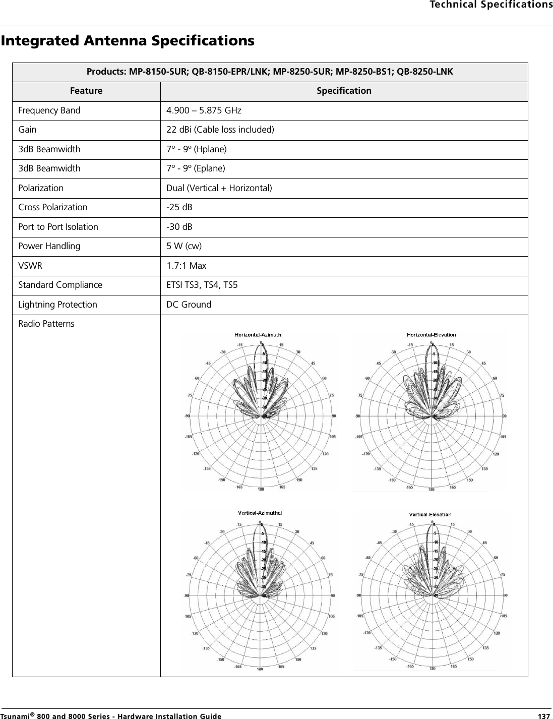 Technical SpecificationsTsunami® 800 and 8000 Series - Hardware Installation Guide  137Integrated Antenna SpecificationsProducts: MP-8150-SUR; QB-8150-EPR/LNK; MP-8250-SUR; MP-8250-BS1; QB-8250-LNKFeature  SpecificationFrequency Band 4.900 – 5.875 GHzGain  22 dBi (Cable loss included)3dB Beamwidth 7º - 9º (Hplane)3dB Beamwidth 7º - 9º (Eplane)Polarization  Dual (Vertical + Horizontal)Cross Polarization -25 dBPort to Port Isolation -30 dBPower Handling 5 W (cw)VSWR 1.7:1 MaxStandard Compliance ETSI TS3, TS4, TS5Lightning Protection DC GroundRadio Patterns