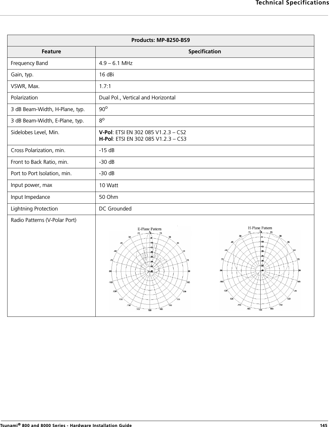 Technical SpecificationsTsunami® 800 and 8000 Series - Hardware Installation Guide  145Products: MP-8250-BS9Feature  SpecificationFrequency Band 4.9 – 6.1 MHzGain, typ. 16 dBiVSWR, Max. 1.7:1Polarization  Dual Pol., Vertical and Horizontal3 dB Beam-Width, H-Plane, typ. 90o3 dB Beam-Width, E-Plane, typ. 8oSidelobes Level, Min. V-Pol: ETSI EN 302 085 V1.2.3 – CS2H-Pol: ETSI EN 302 085 V1.2.3 – CS3Cross Polarization, min. -15 dBFront to Back Ratio, min. -30 dBPort to Port Isolation, min. -30 dBInput power, max 10 WattInput Impedance 50 OhmLightning Protection DC GroundedRadio Patterns (V-Polar Port)