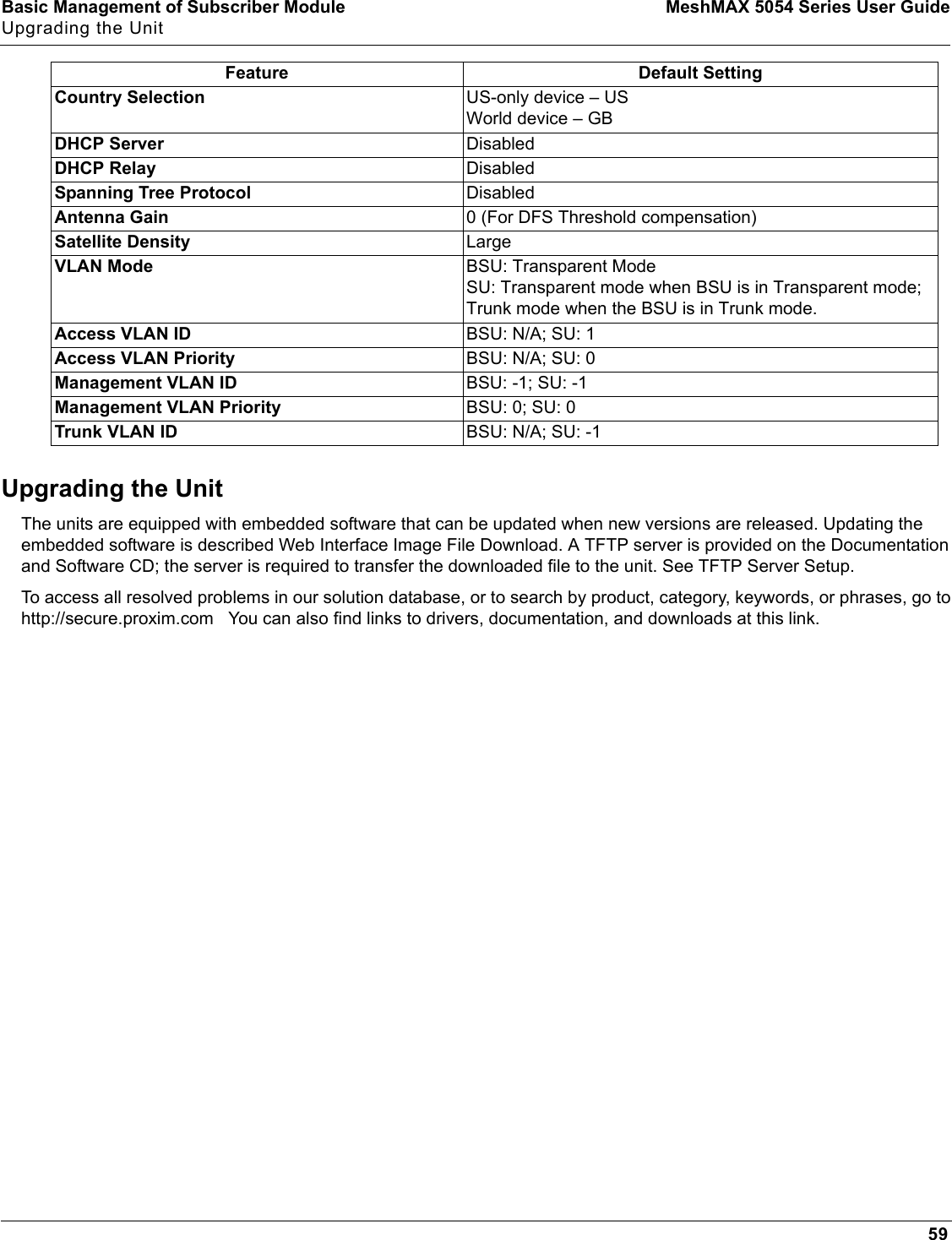 Basic Management of Subscriber Module MeshMAX 5054 Series User GuideUpgrading the Unit59Upgrading the UnitThe units are equipped with embedded software that can be updated when new versions are released. Updating the embedded software is described Web Interface Image File Download. A TFTP server is provided on the Documentation and Software CD; the server is required to transfer the downloaded file to the unit. See TFTP Server Setup.To access all resolved problems in our solution database, or to search by product, category, keywords, or phrases, go to http://secure.proxim.com   You can also find links to drivers, documentation, and downloads at this link.Country Selection US-only device – USWorld device – GBDHCP Server DisabledDHCP Relay DisabledSpanning Tree Protocol DisabledAntenna Gain 0 (For DFS Threshold compensation)Satellite Density LargeVLAN Mode BSU: Transparent ModeSU: Transparent mode when BSU is in Transparent mode;Trunk mode when the BSU is in Trunk mode.Access VLAN ID BSU: N/A; SU: 1Access VLAN Priority BSU: N/A; SU: 0Management VLAN ID BSU: -1; SU: -1Management VLAN Priority BSU: 0; SU: 0Trunk VLAN ID BSU: N/A; SU: -1Feature Default Setting