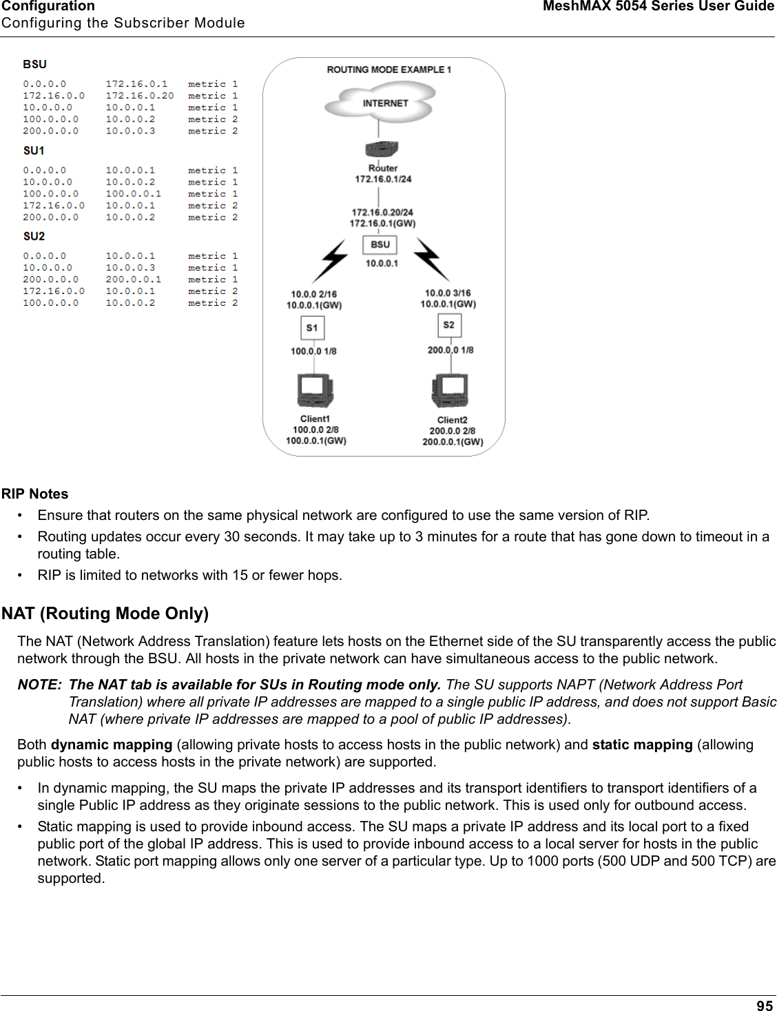 Configuration MeshMAX 5054 Series User GuideConfiguring the Subscriber Module95RIP Notes• Ensure that routers on the same physical network are configured to use the same version of RIP.• Routing updates occur every 30 seconds. It may take up to 3 minutes for a route that has gone down to timeout in a routing table.• RIP is limited to networks with 15 or fewer hops.NAT (Routing Mode Only)The NAT (Network Address Translation) feature lets hosts on the Ethernet side of the SU transparently access the public network through the BSU. All hosts in the private network can have simultaneous access to the public network. NOTE: The NAT tab is available for SUs in Routing mode only. The SU supports NAPT (Network Address Port Translation) where all private IP addresses are mapped to a single public IP address, and does not support Basic NAT (where private IP addresses are mapped to a pool of public IP addresses).Both dynamic mapping (allowing private hosts to access hosts in the public network) and static mapping (allowingpublic hosts to access hosts in the private network) are supported. • In dynamic mapping, the SU maps the private IP addresses and its transport identifiers to transport identifiers of a single Public IP address as they originate sessions to the public network. This is used only for outbound access. • Static mapping is used to provide inbound access. The SU maps a private IP address and its local port to a fixed public port of the global IP address. This is used to provide inbound access to a local server for hosts in the public network. Static port mapping allows only one server of a particular type. Up to 1000 ports (500 UDP and 500 TCP) are supported.