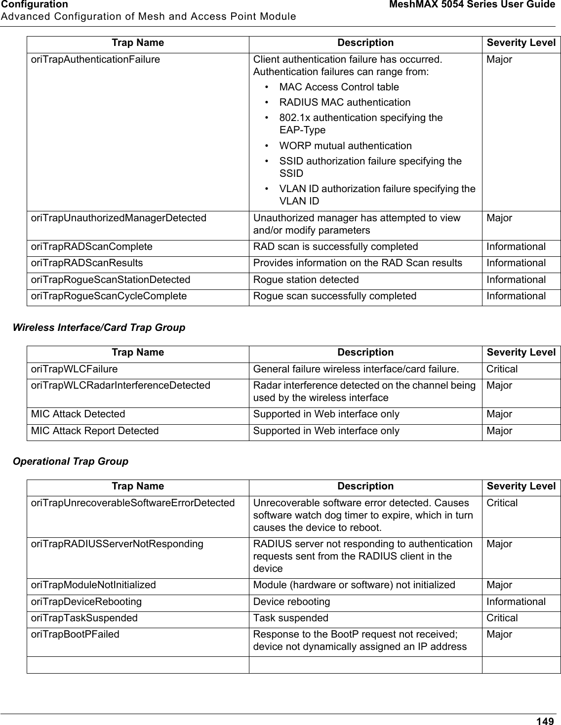 Configuration MeshMAX 5054 Series User GuideAdvanced Configuration of Mesh and Access Point Module149Wireless Interface/Card Trap GroupOperational Trap GrouporiTrapAuthenticationFailure  Client authentication failure has occurred. Authentication failures can range from:• MAC Access Control table• RADIUS MAC authentication• 802.1x authentication specifying the EAP-Type• WORP mutual authentication• SSID authorization failure specifying the SSID• VLAN ID authorization failure specifying the VLAN IDMajororiTrapUnauthorizedManagerDetected Unauthorized manager has attempted to view and/or modify parametersMajororiTrapRADScanComplete RAD scan is successfully completed InformationaloriTrapRADScanResults Provides information on the RAD Scan results InformationaloriTrapRogueScanStationDetected Rogue station detected InformationaloriTrapRogueScanCycleComplete  Rogue scan successfully completed InformationalTrap Name Description Severity LeveloriTrapWLCFailure General failure wireless interface/card failure. CriticaloriTrapWLCRadarInterferenceDetected Radar interference detected on the channel being used by the wireless interfaceMajorMIC Attack Detected Supported in Web interface only MajorMIC Attack Report Detected Supported in Web interface only MajorTrap Name Description Severity LeveloriTrapUnrecoverableSoftwareErrorDetected Unrecoverable software error detected. Causes software watch dog timer to expire, which in turn causes the device to reboot.CriticaloriTrapRADIUSServerNotResponding RADIUS server not responding to authentication requests sent from the RADIUS client in the deviceMajororiTrapModuleNotInitialized Module (hardware or software) not initialized MajororiTrapDeviceRebooting Device rebooting InformationaloriTrapTaskSuspended Task suspended CriticaloriTrapBootPFailed Response to the BootP request not received; device not dynamically assigned an IP addressMajorTrap Name Description Severity Level