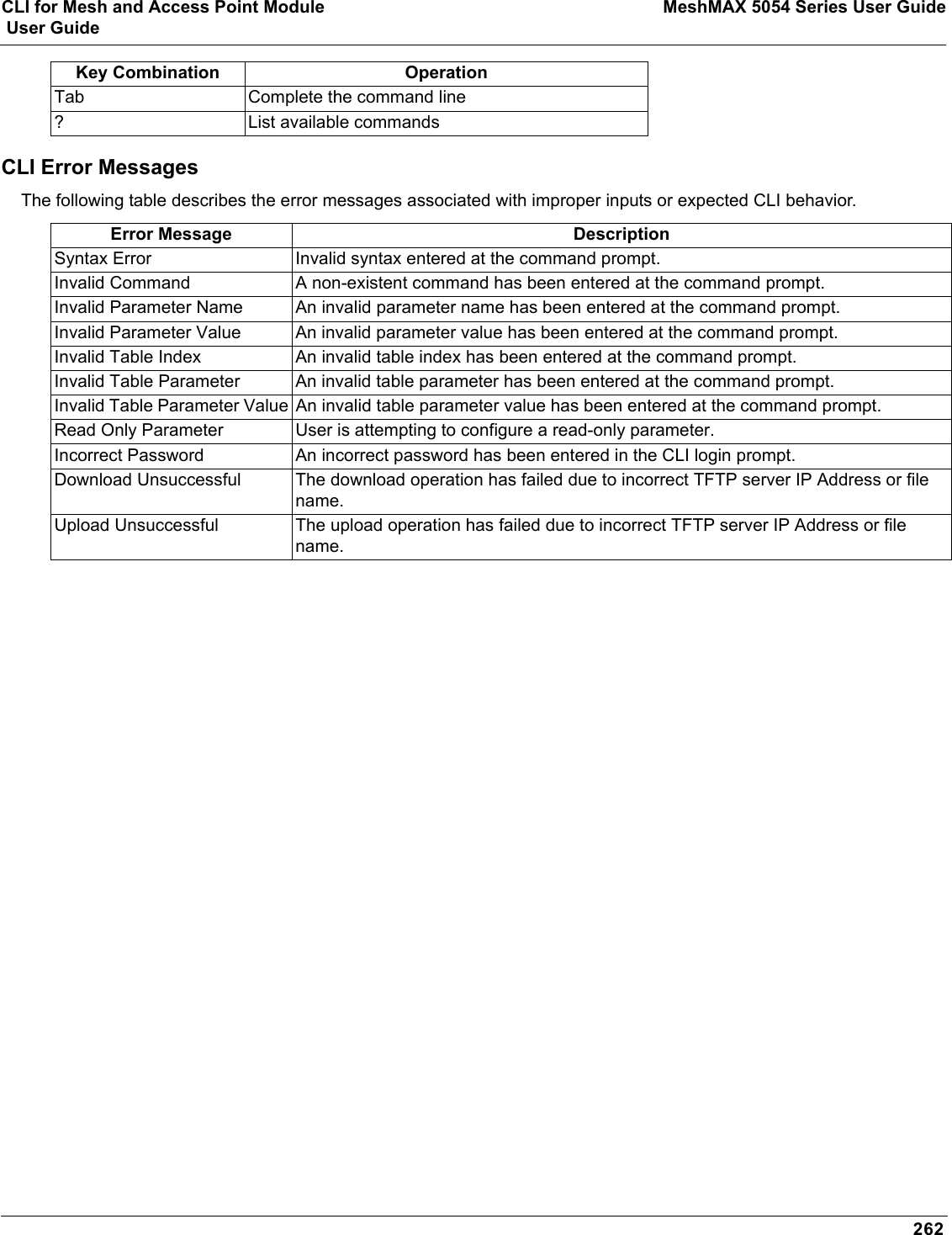 CLI for Mesh and Access Point Module MeshMAX 5054 Series User Guide User Guide262CLI Error MessagesThe following table describes the error messages associated with improper inputs or expected CLI behavior.Tab Complete the command line? List available commandsError Message DescriptionSyntax Error Invalid syntax entered at the command prompt.Invalid Command A non-existent command has been entered at the command prompt.Invalid Parameter Name An invalid parameter name has been entered at the command prompt.Invalid Parameter Value An invalid parameter value has been entered at the command prompt.Invalid Table Index An invalid table index has been entered at the command prompt.Invalid Table Parameter An invalid table parameter has been entered at the command prompt.Invalid Table Parameter Value An invalid table parameter value has been entered at the command prompt.Read Only Parameter User is attempting to configure a read-only parameter.Incorrect Password An incorrect password has been entered in the CLI login prompt.Download Unsuccessful The download operation has failed due to incorrect TFTP server IP Address or file name.Upload Unsuccessful The upload operation has failed due to incorrect TFTP server IP Address or file name.Key Combination Operation