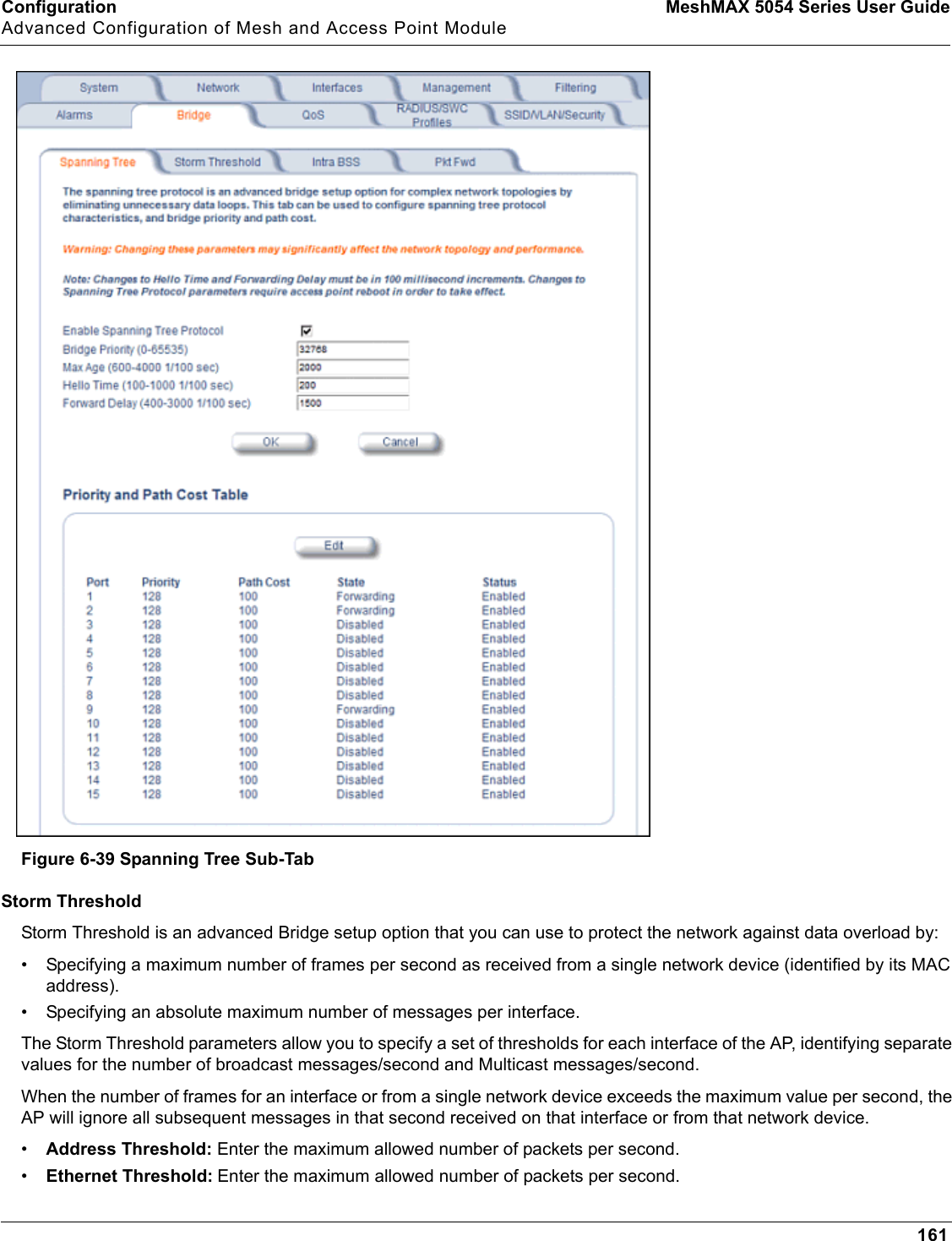 Configuration MeshMAX 5054 Series User GuideAdvanced Configuration of Mesh and Access Point Module161Figure 6-39 Spanning Tree Sub-TabStorm ThresholdStorm Threshold is an advanced Bridge setup option that you can use to protect the network against data overload by:• Specifying a maximum number of frames per second as received from a single network device (identified by its MAC address).• Specifying an absolute maximum number of messages per interface.The Storm Threshold parameters allow you to specify a set of thresholds for each interface of the AP, identifying separate values for the number of broadcast messages/second and Multicast messages/second.When the number of frames for an interface or from a single network device exceeds the maximum value per second, the AP will ignore all subsequent messages in that second received on that interface or from that network device.•Address Threshold: Enter the maximum allowed number of packets per second.•Ethernet Threshold: Enter the maximum allowed number of packets per second.