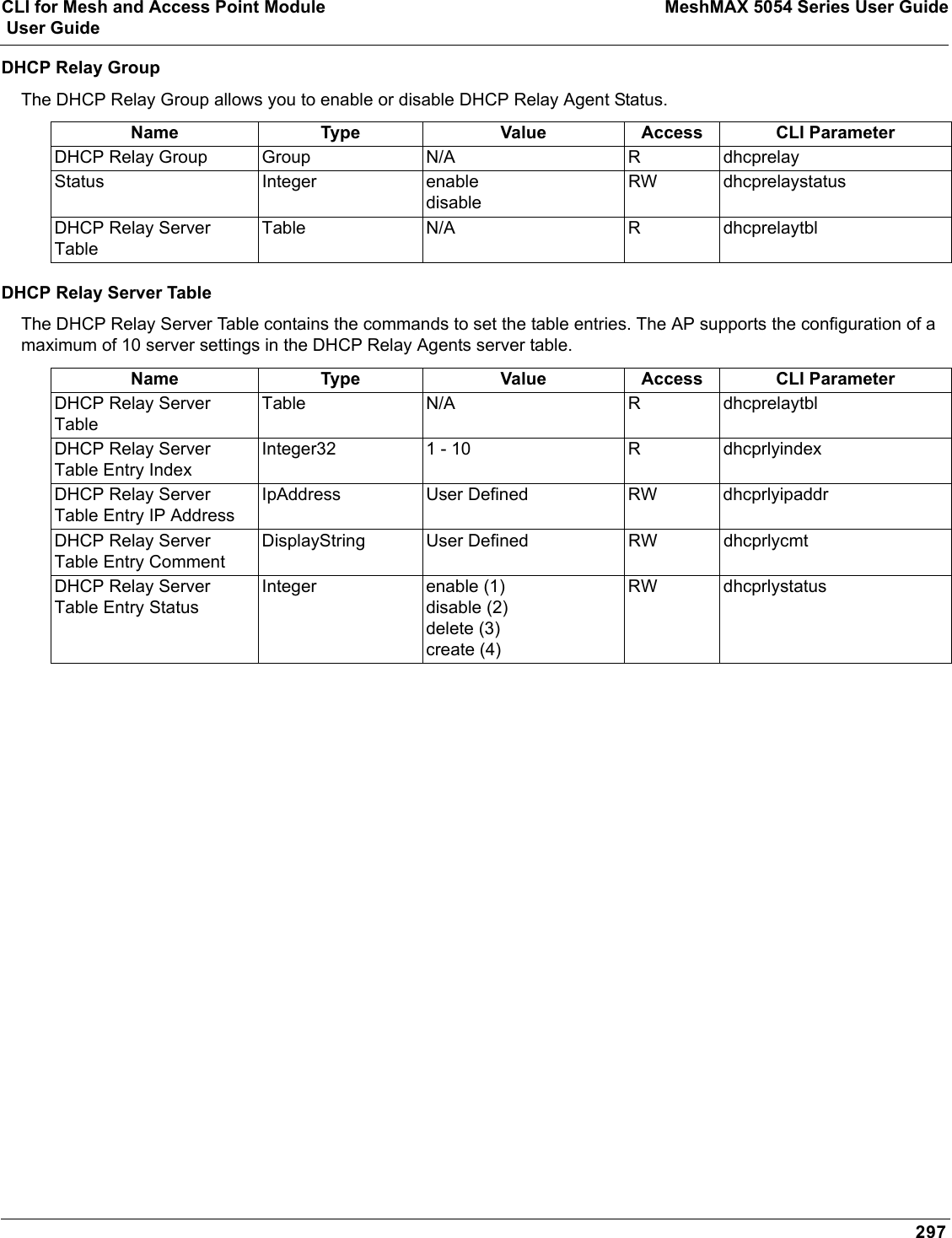 CLI for Mesh and Access Point Module MeshMAX 5054 Series User Guide User Guide297DHCP Relay GroupThe DHCP Relay Group allows you to enable or disable DHCP Relay Agent Status.DHCP Relay Server TableThe DHCP Relay Server Table contains the commands to set the table entries. The AP supports the configuration of a maximum of 10 server settings in the DHCP Relay Agents server table.Name Type Value Access CLI ParameterDHCP Relay Group Group N/A R dhcprelayStatus Integer enabledisableRW dhcprelaystatusDHCP Relay Server TableTable N/A R dhcprelaytblName Type Value Access CLI ParameterDHCP Relay Server TableTable N/A R dhcprelaytblDHCP Relay Server Table Entry IndexInteger32 1 - 10 R dhcprlyindexDHCP Relay Server Table Entry IP AddressIpAddress User Defined RW dhcprlyipaddrDHCP Relay Server Table Entry CommentDisplayString User Defined RW dhcprlycmtDHCP Relay Server Table Entry StatusInteger enable (1)disable (2)delete (3)create (4)RW dhcprlystatus